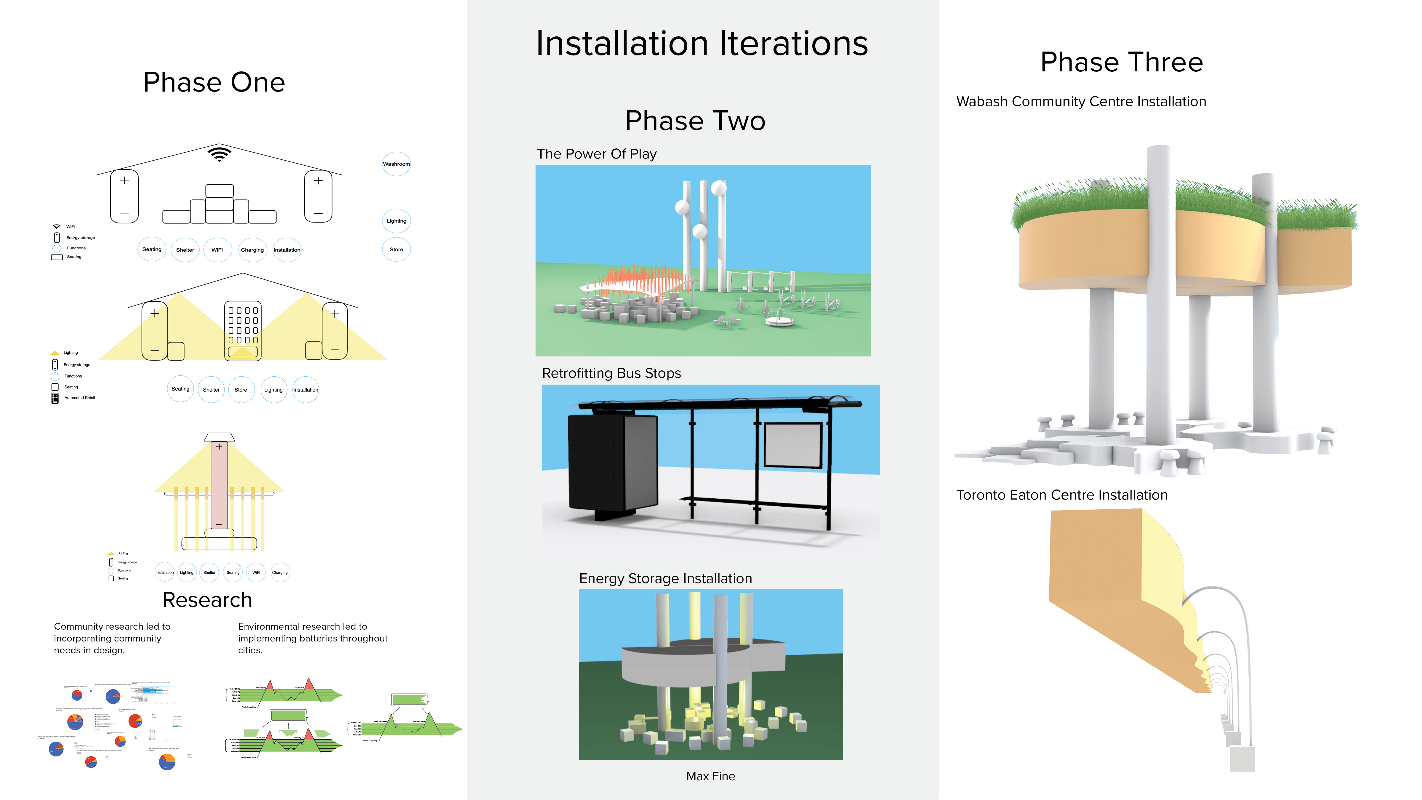 Installation Iterations
