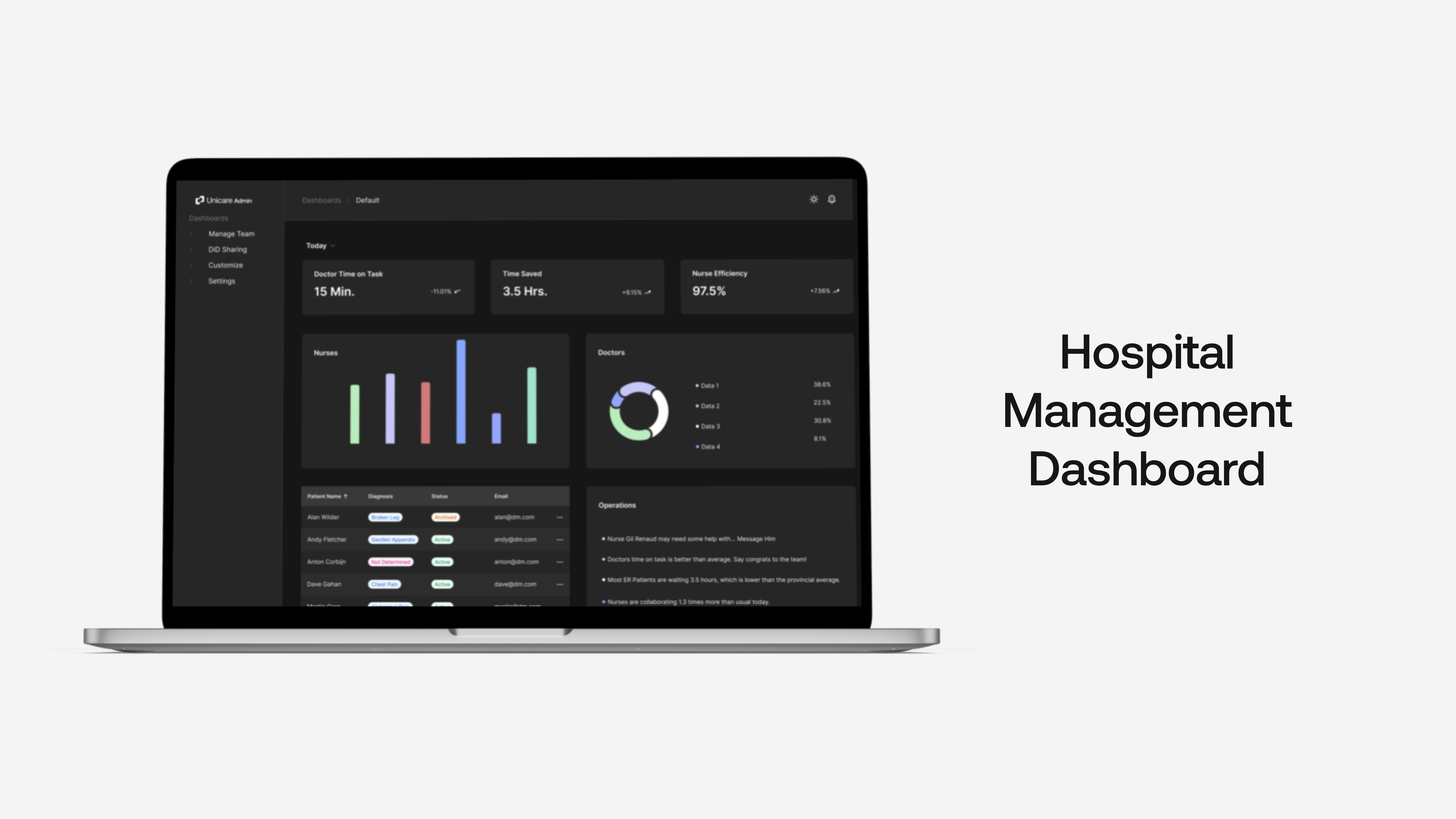 Hospital Management  Dashboard