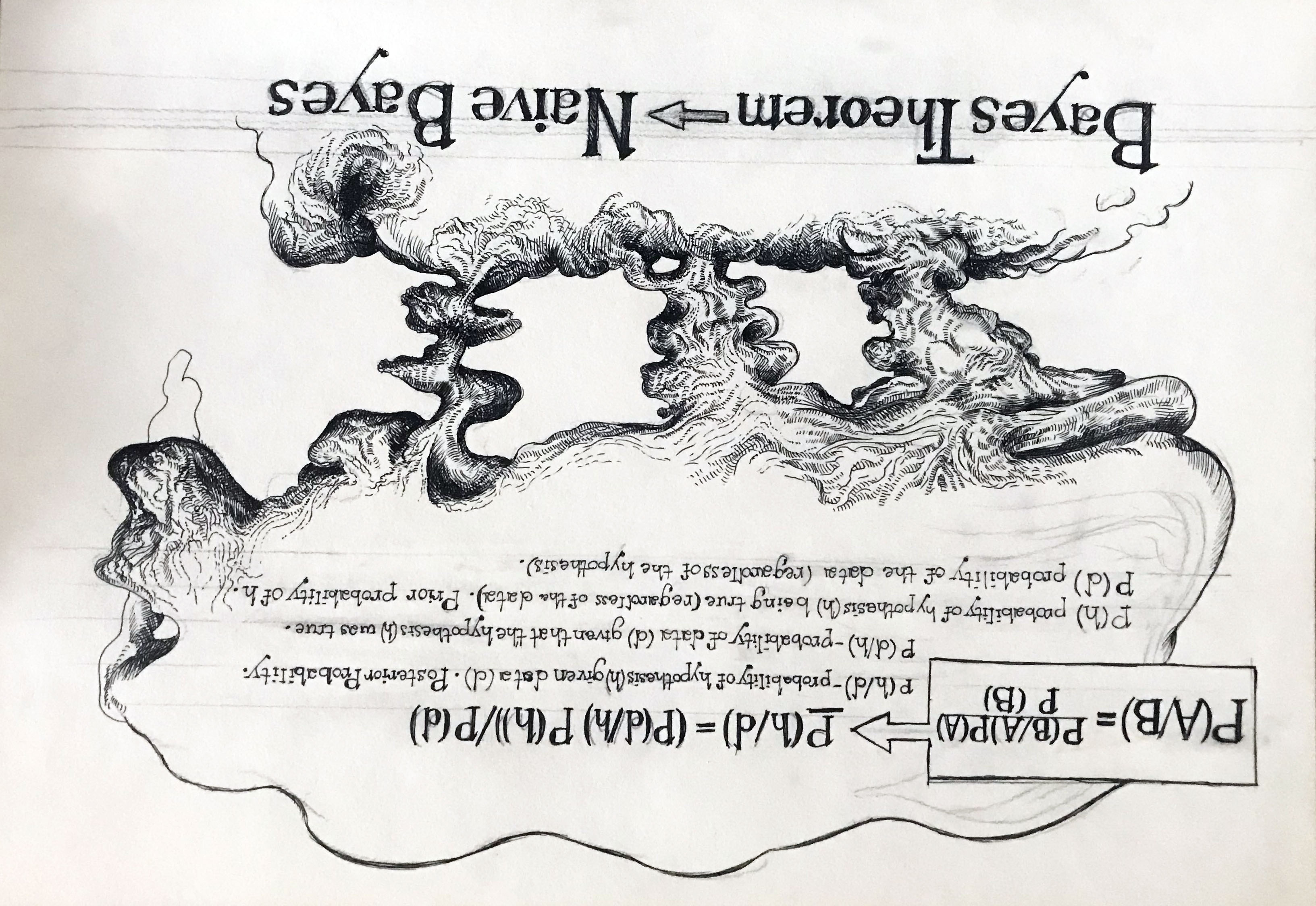 Bayes Theorem -> Naive Bayes