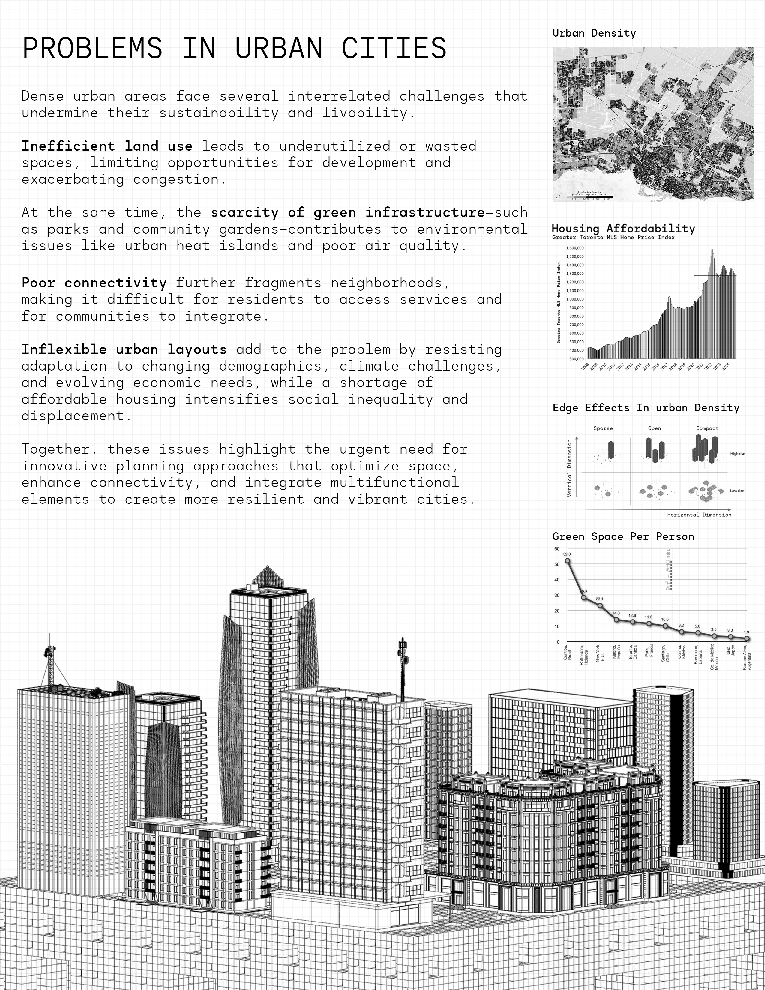 Problems In Urban Cities