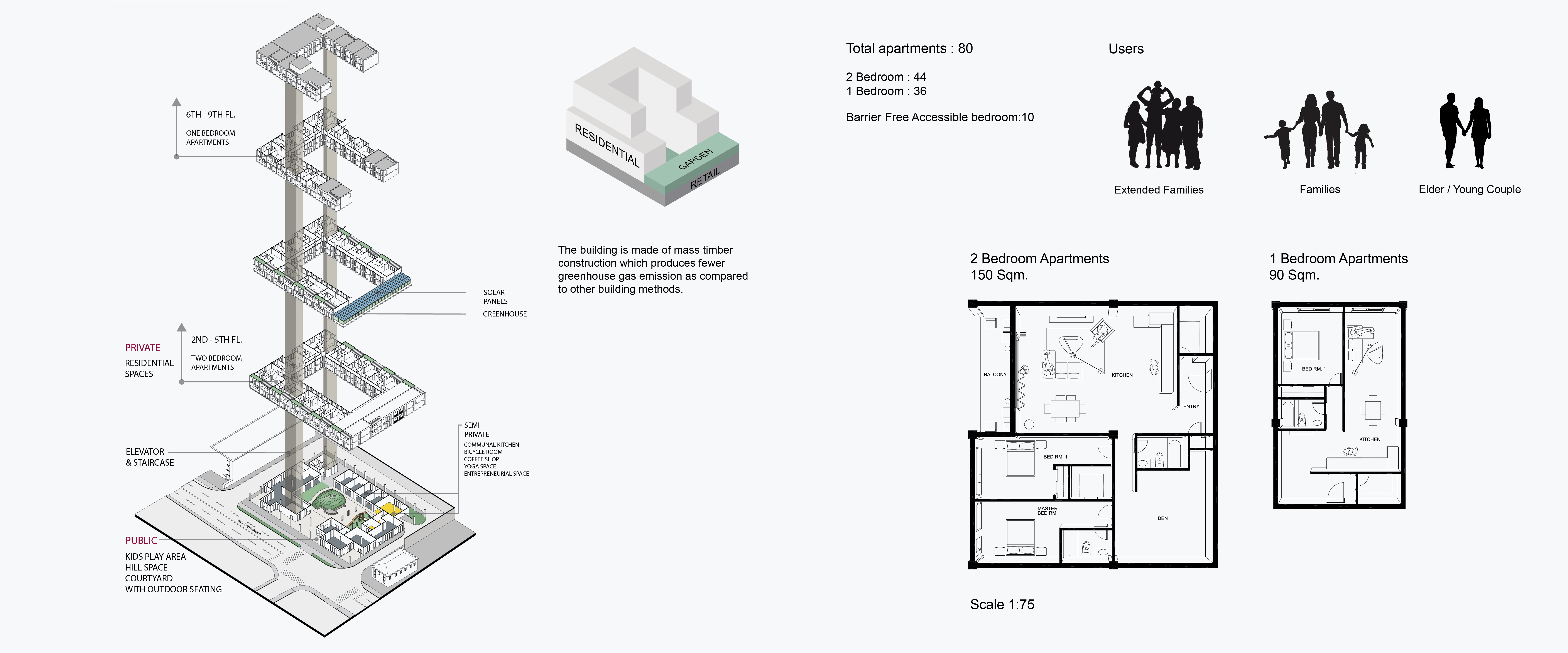 Axonometric demonstrating the purpose of the building