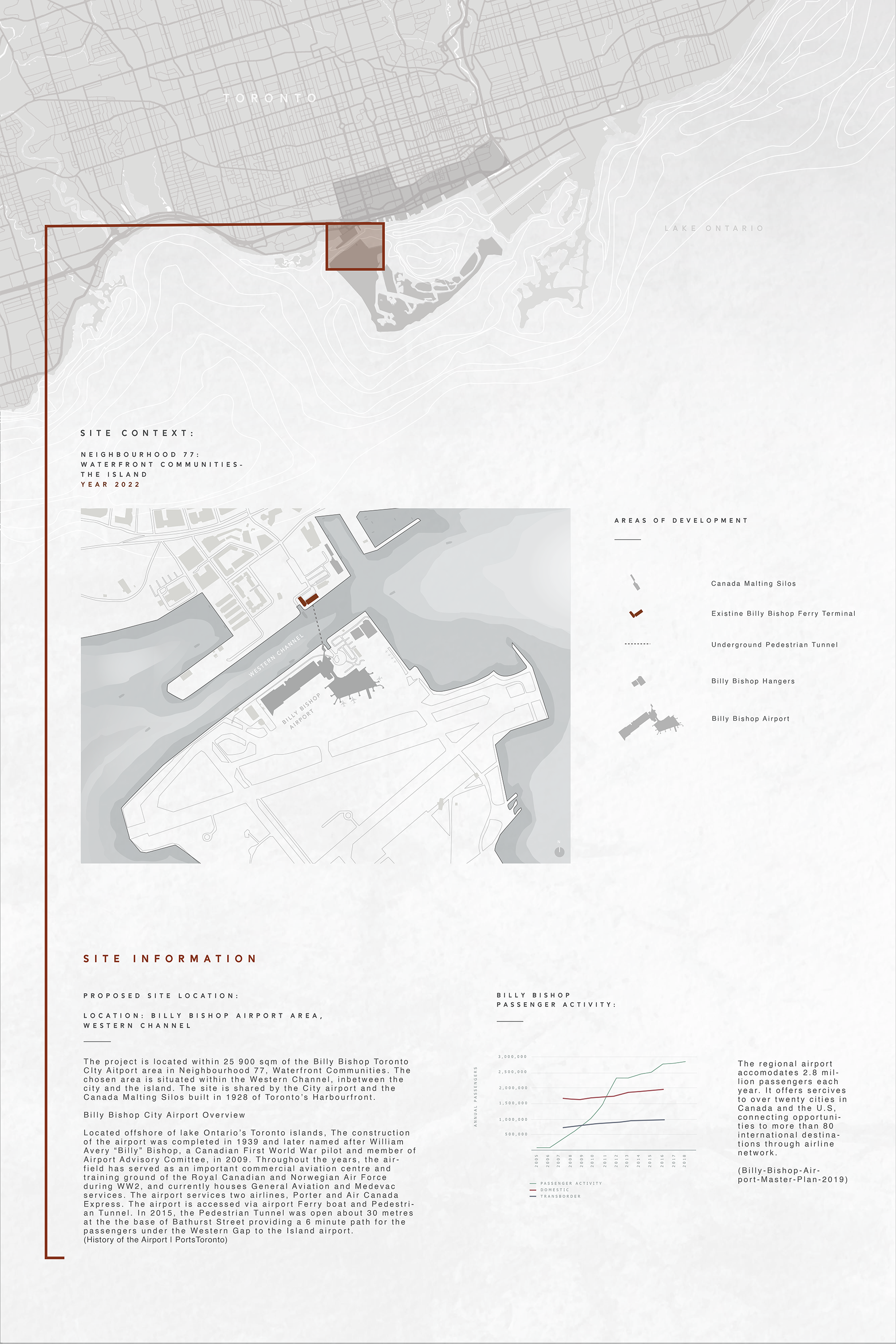 01 FOR JURYING CONSIDERATION- PIPE²- LINKING THE CITY TO THE AIRPORT