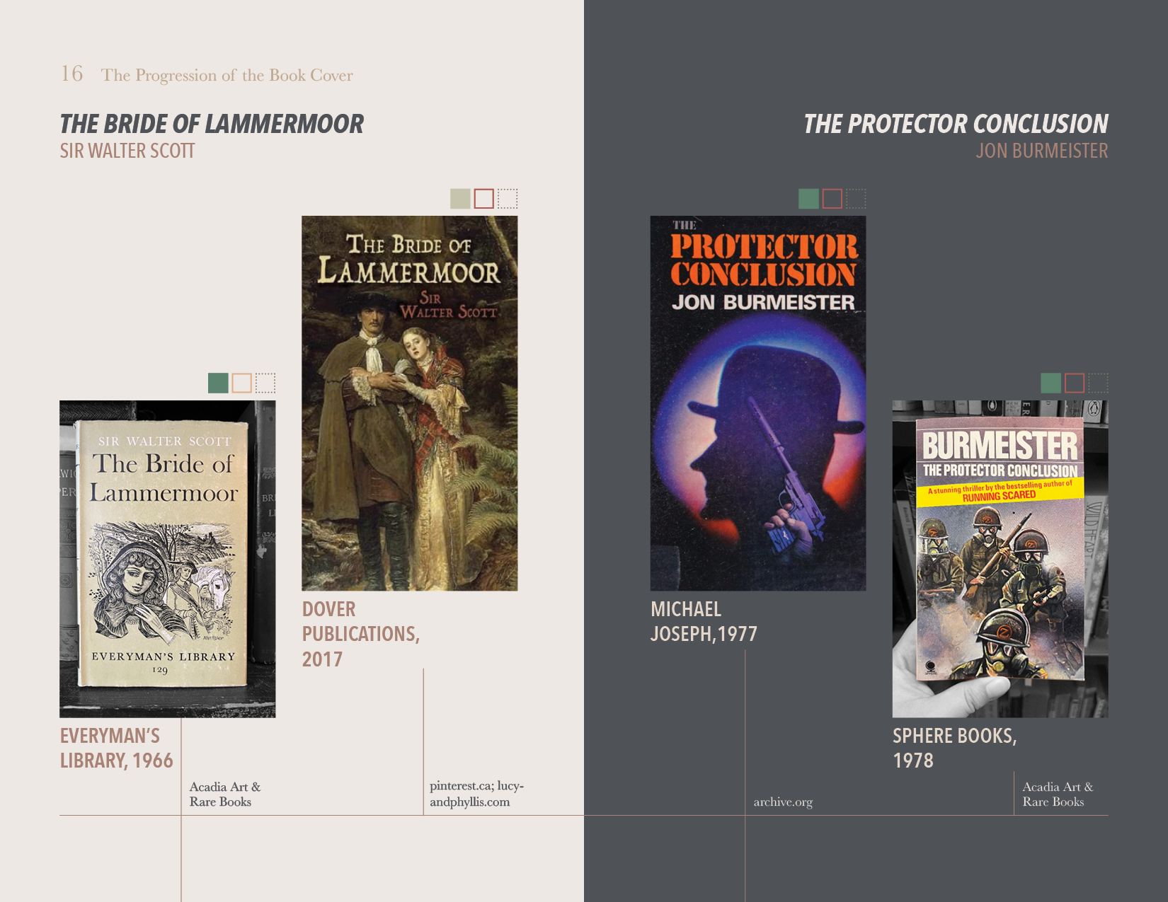 The Progression of the Book Cover