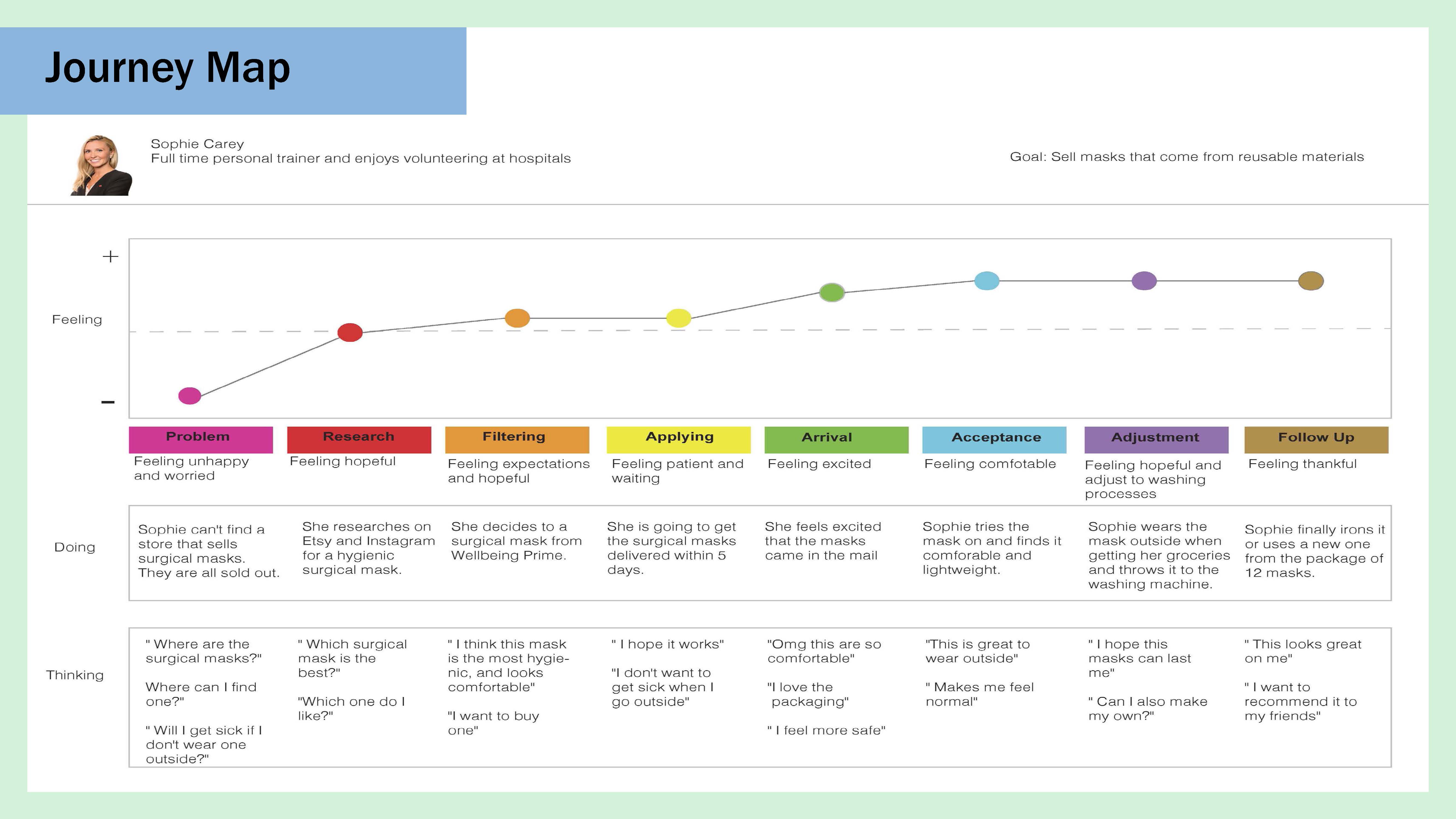 Upcycling Fast-fashion Materials