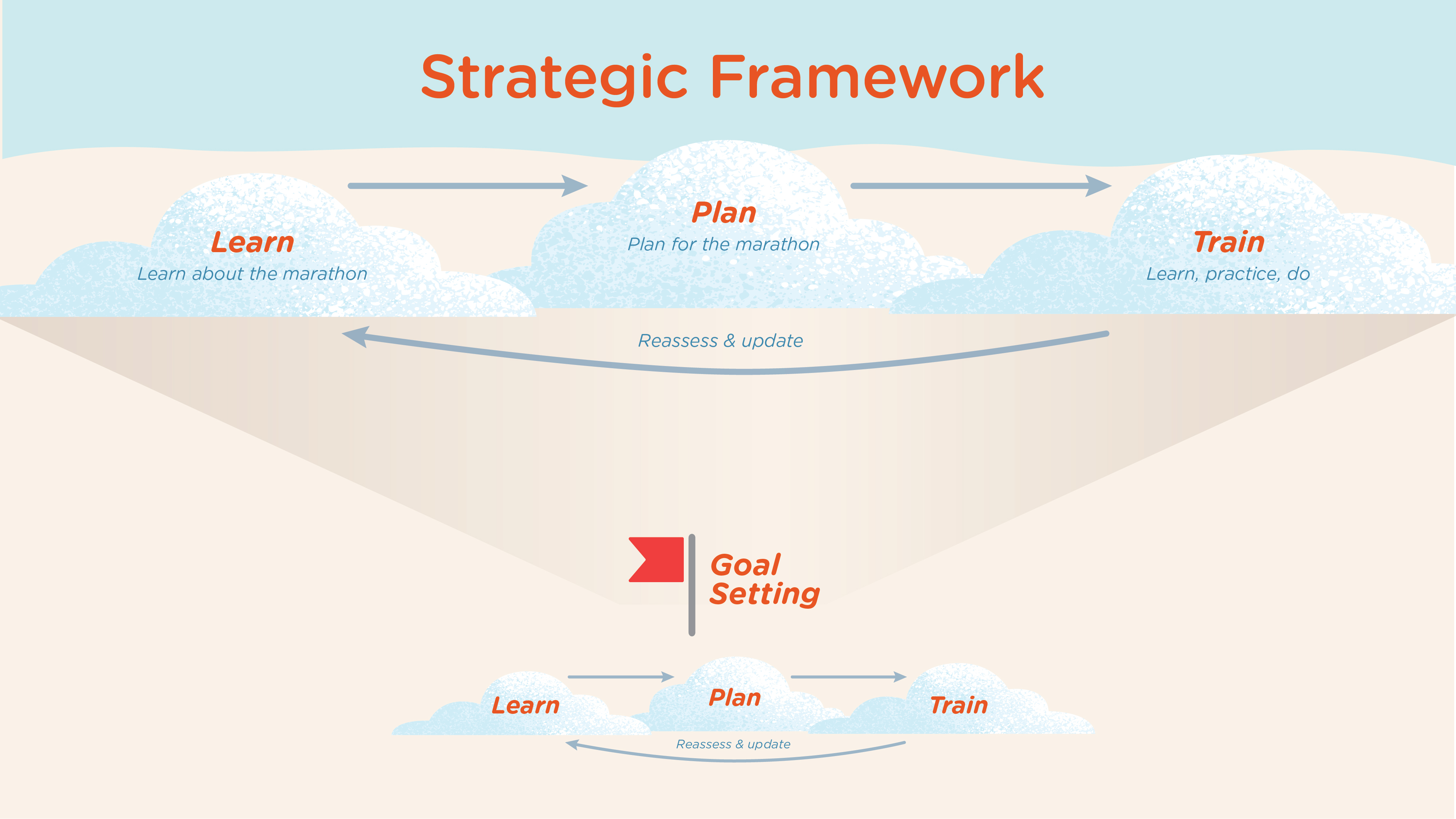 'My Marathon' Strategic Framework