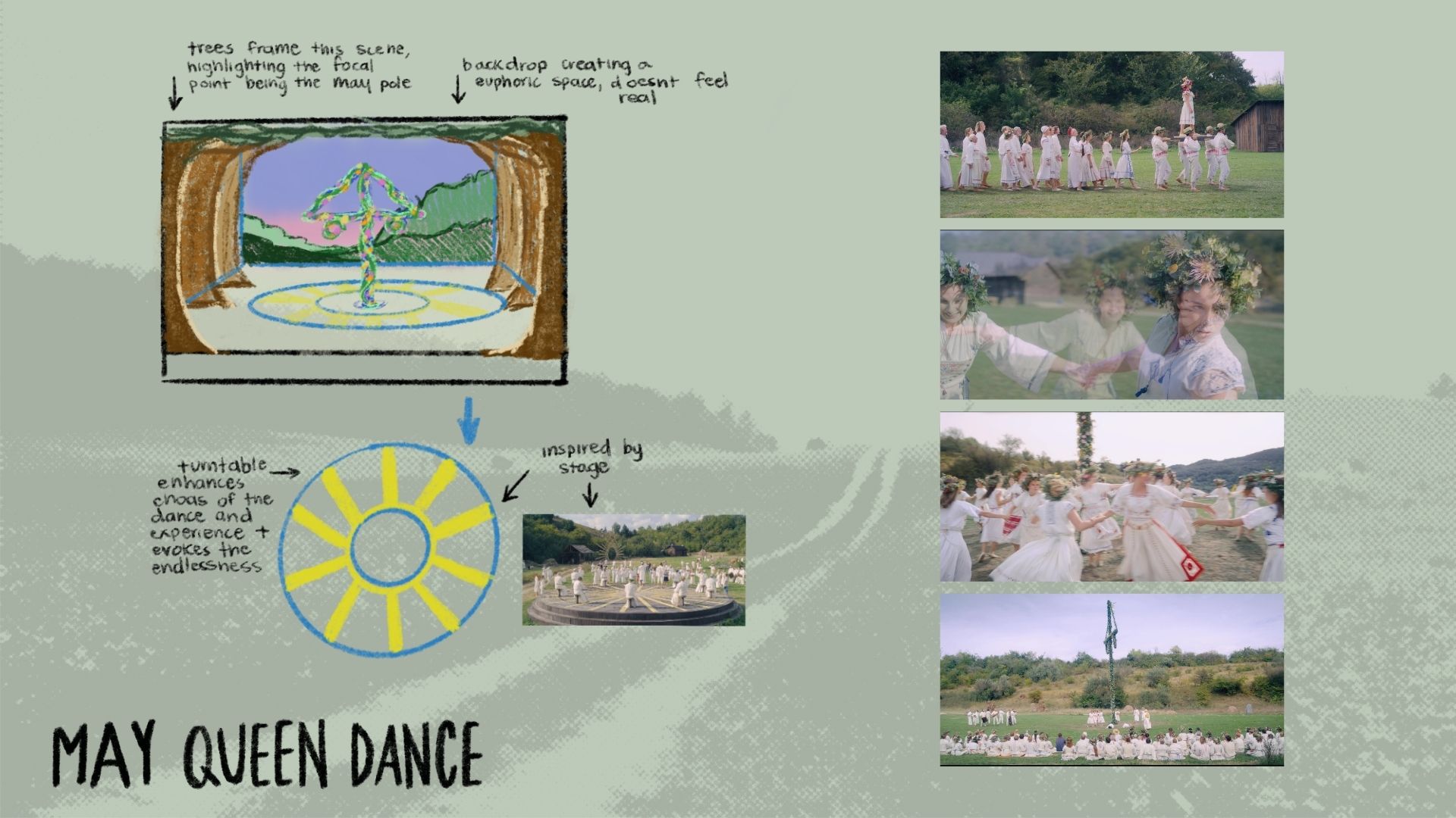 midsommar 'the play'