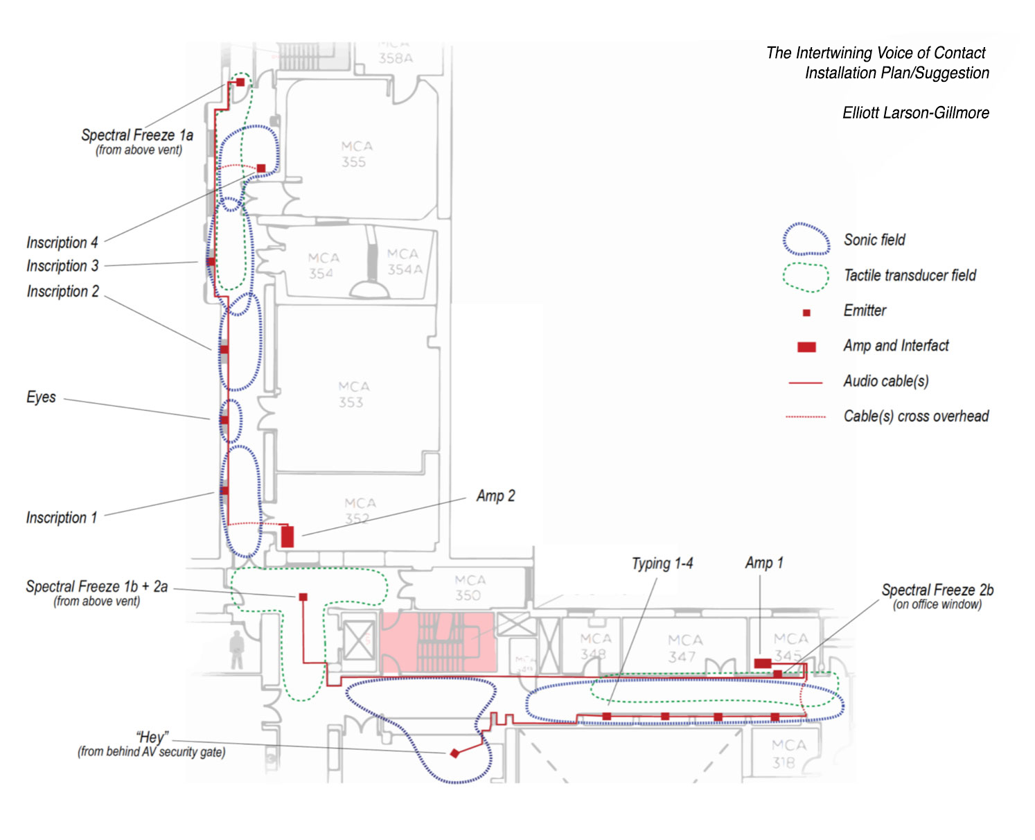 The Intertwining Voice of Contact