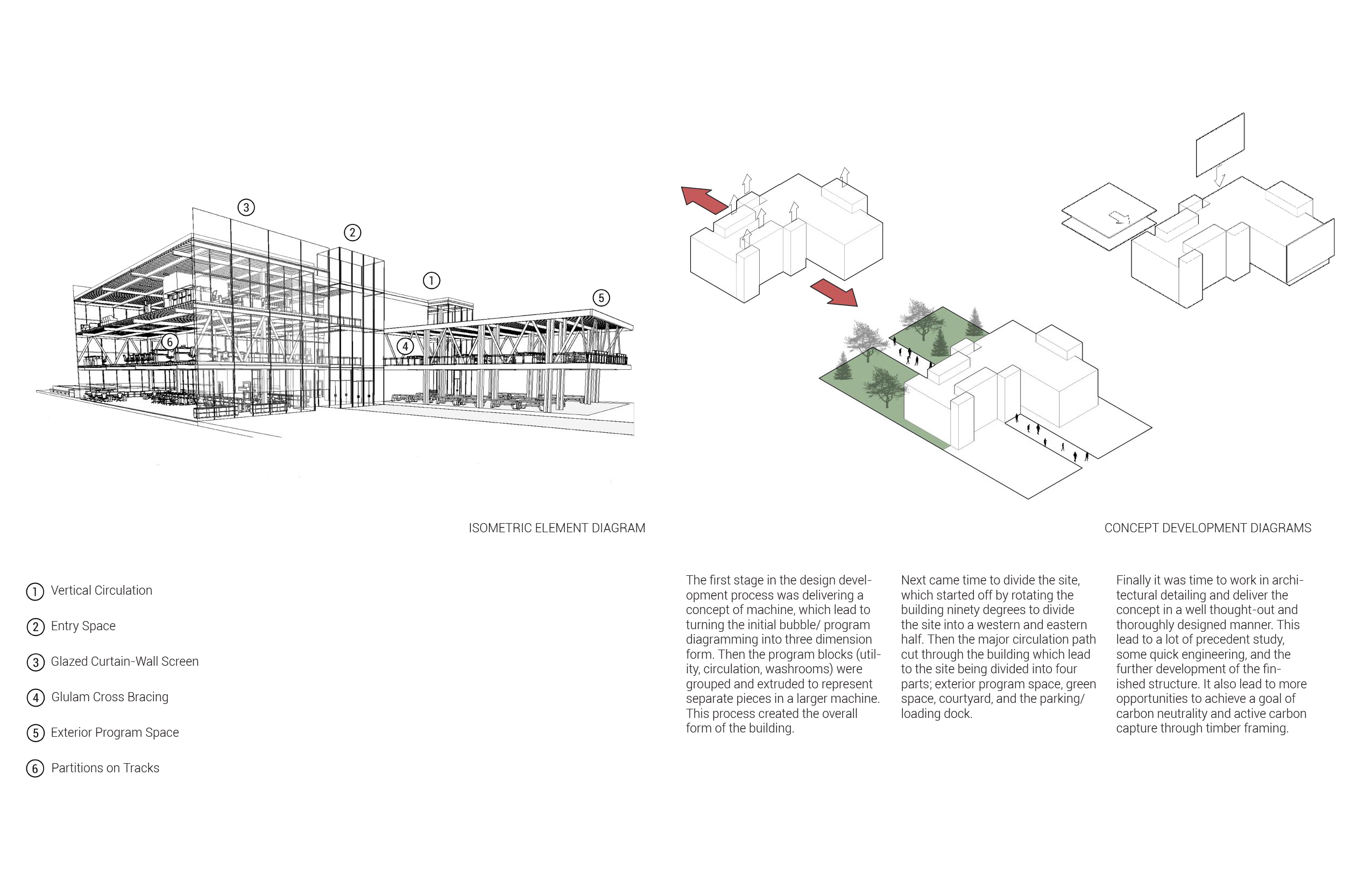 A Machine for Working