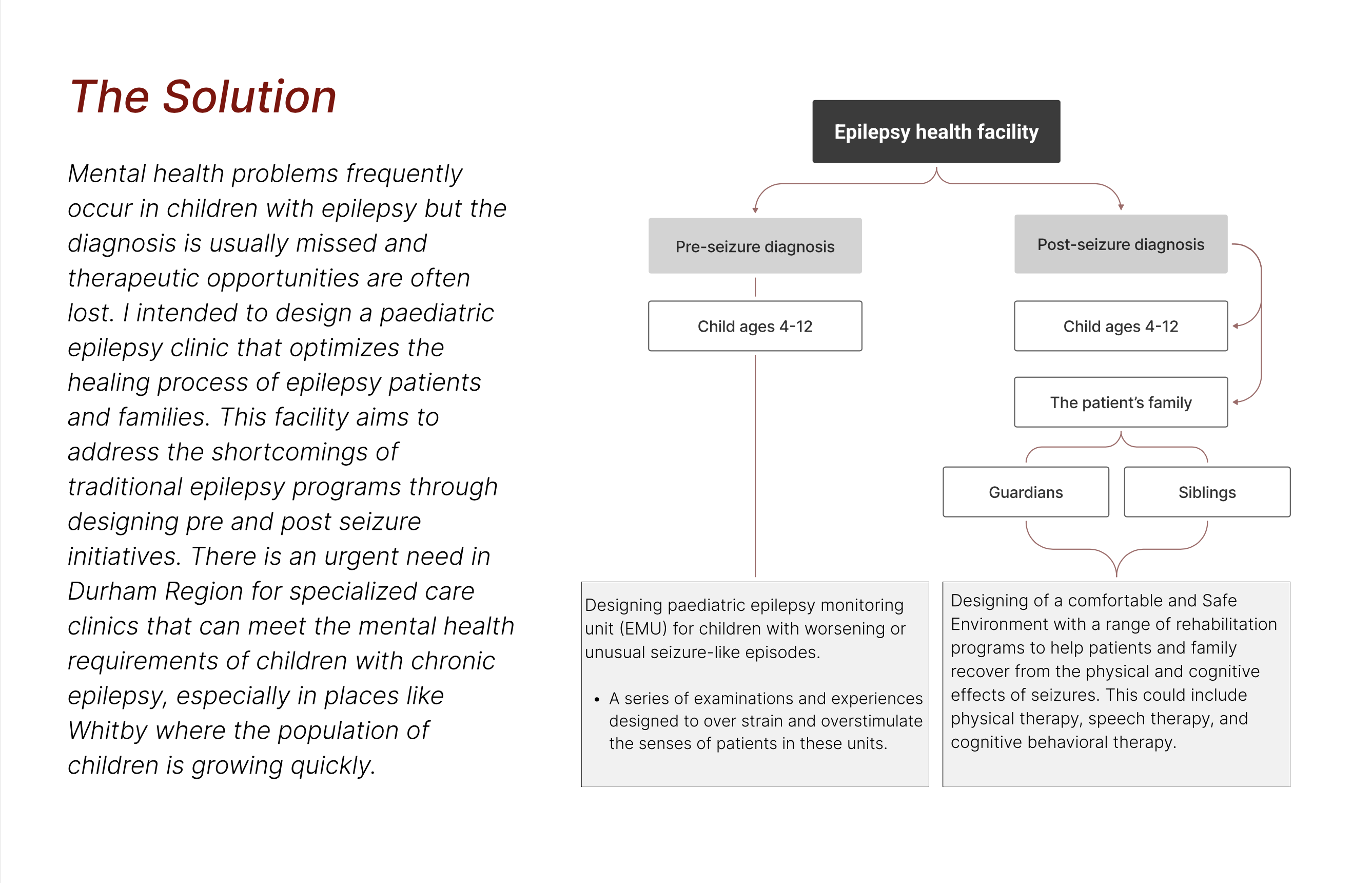 01- Whitby Paediatric Epilepsy Clinic