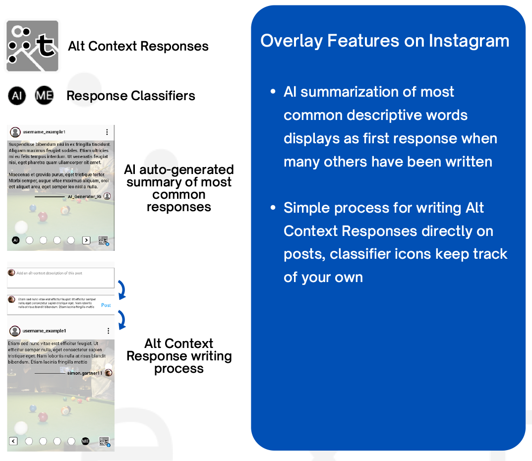 Instagram Overlay Features (2)