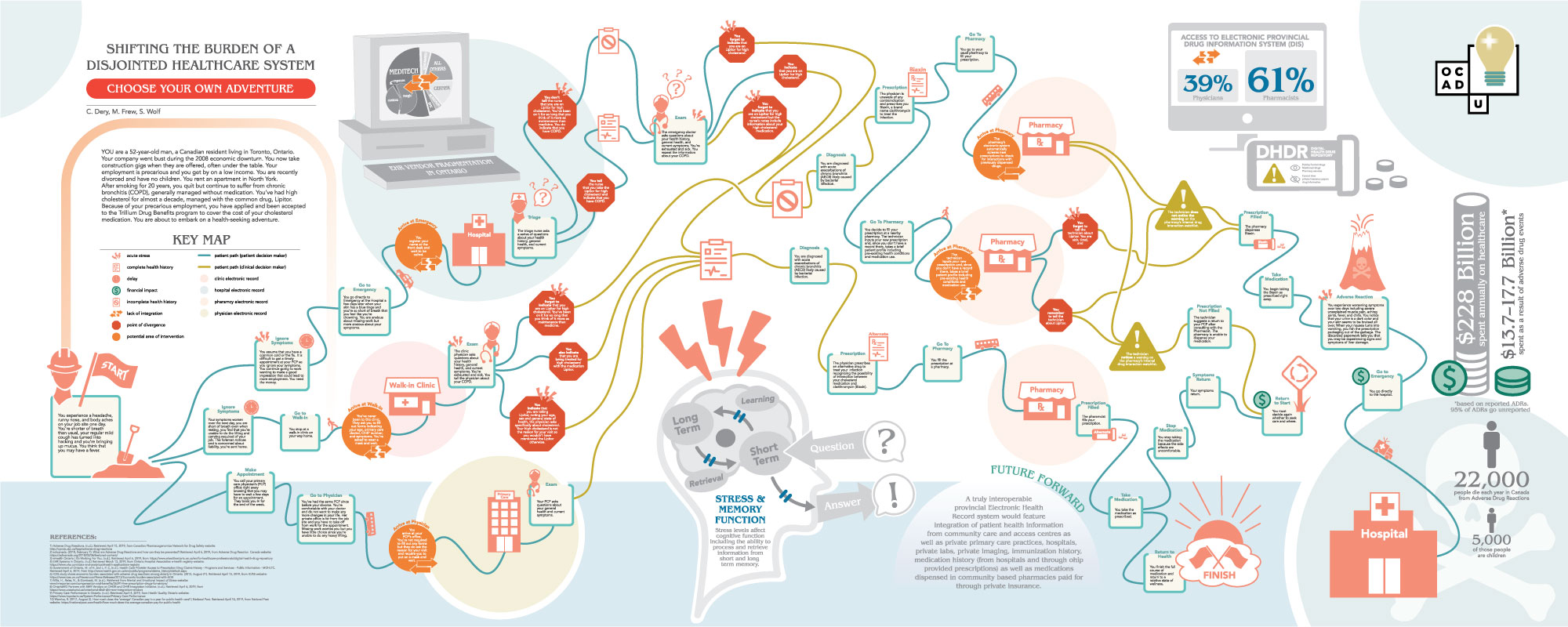 Shifting the Burden of a Disjointed Healthcare System - Choose Your Own Adventure
