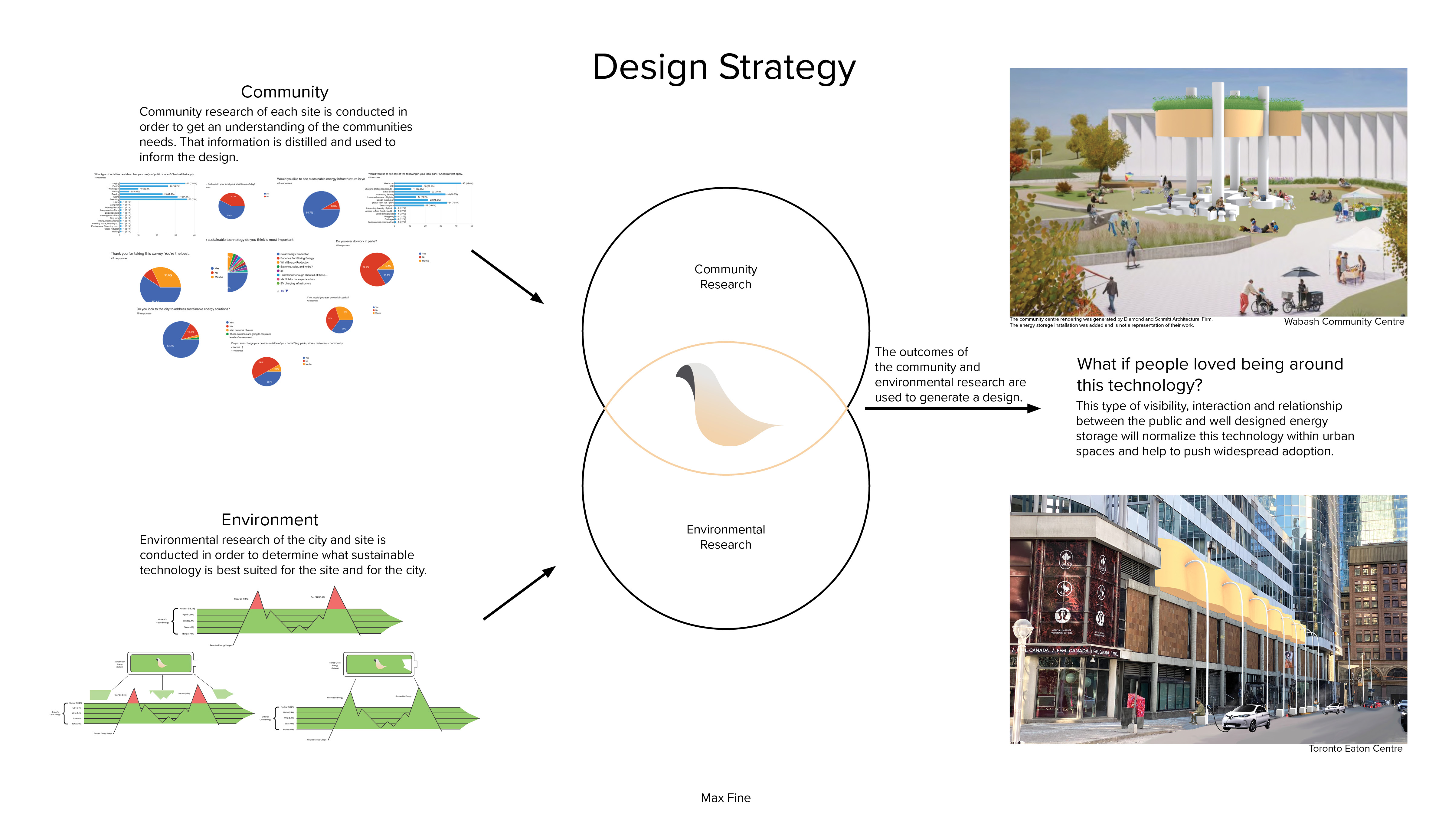 Design Strategy