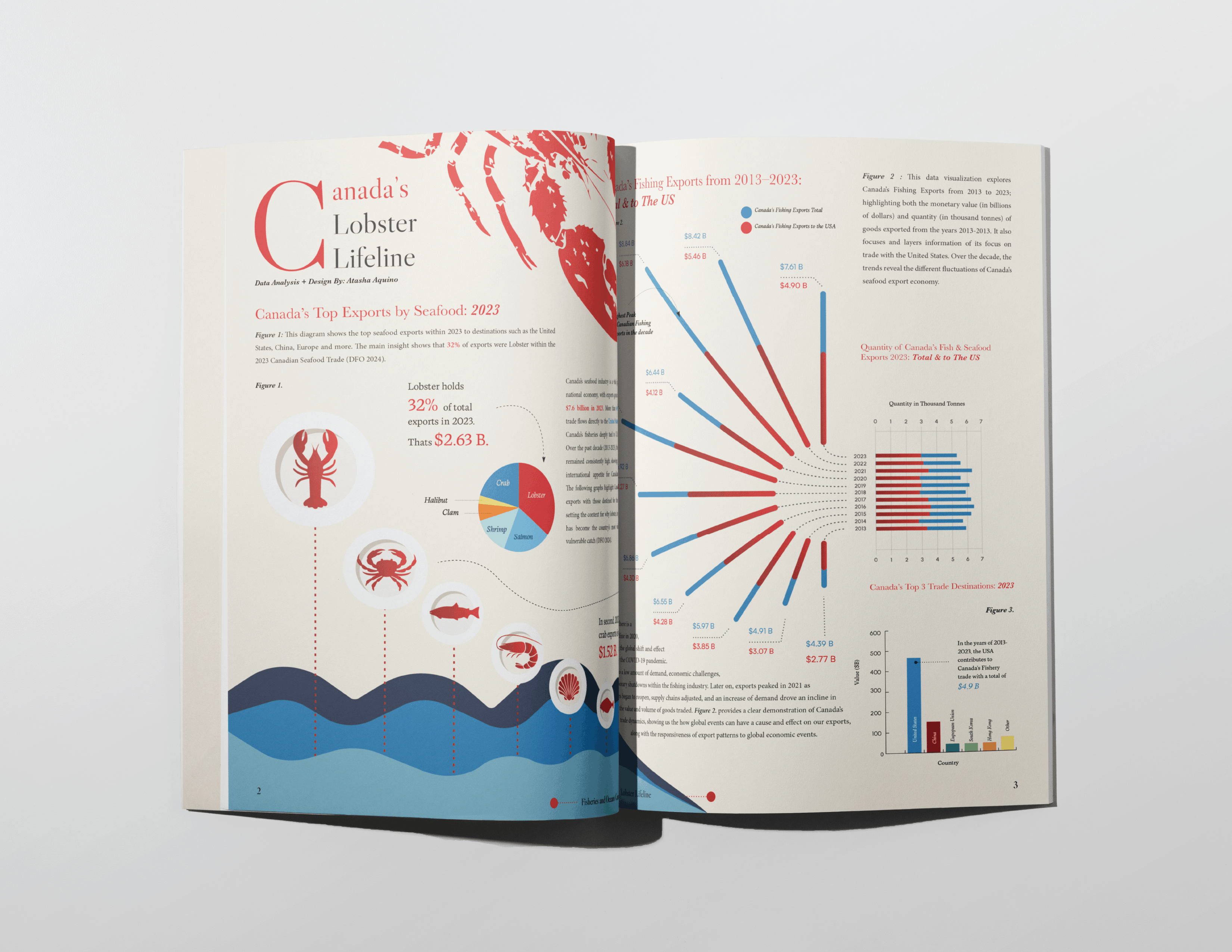 Canada's Lobster Lifeline
