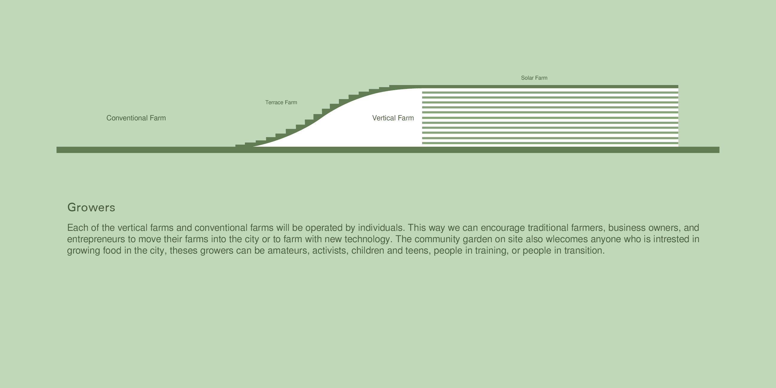 Sustainable Food Future