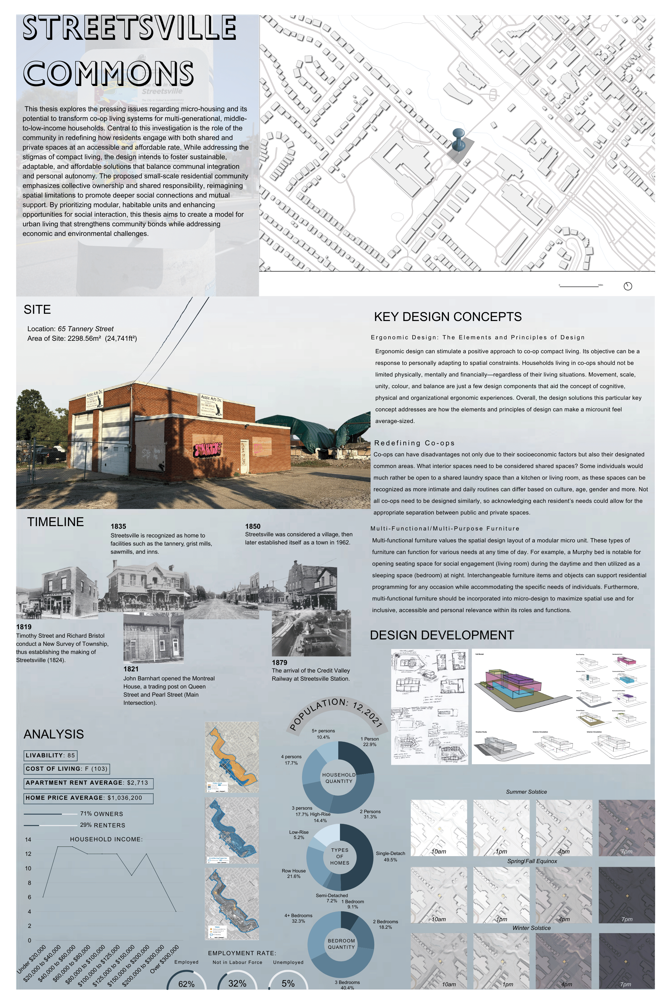 Streetsville Commons