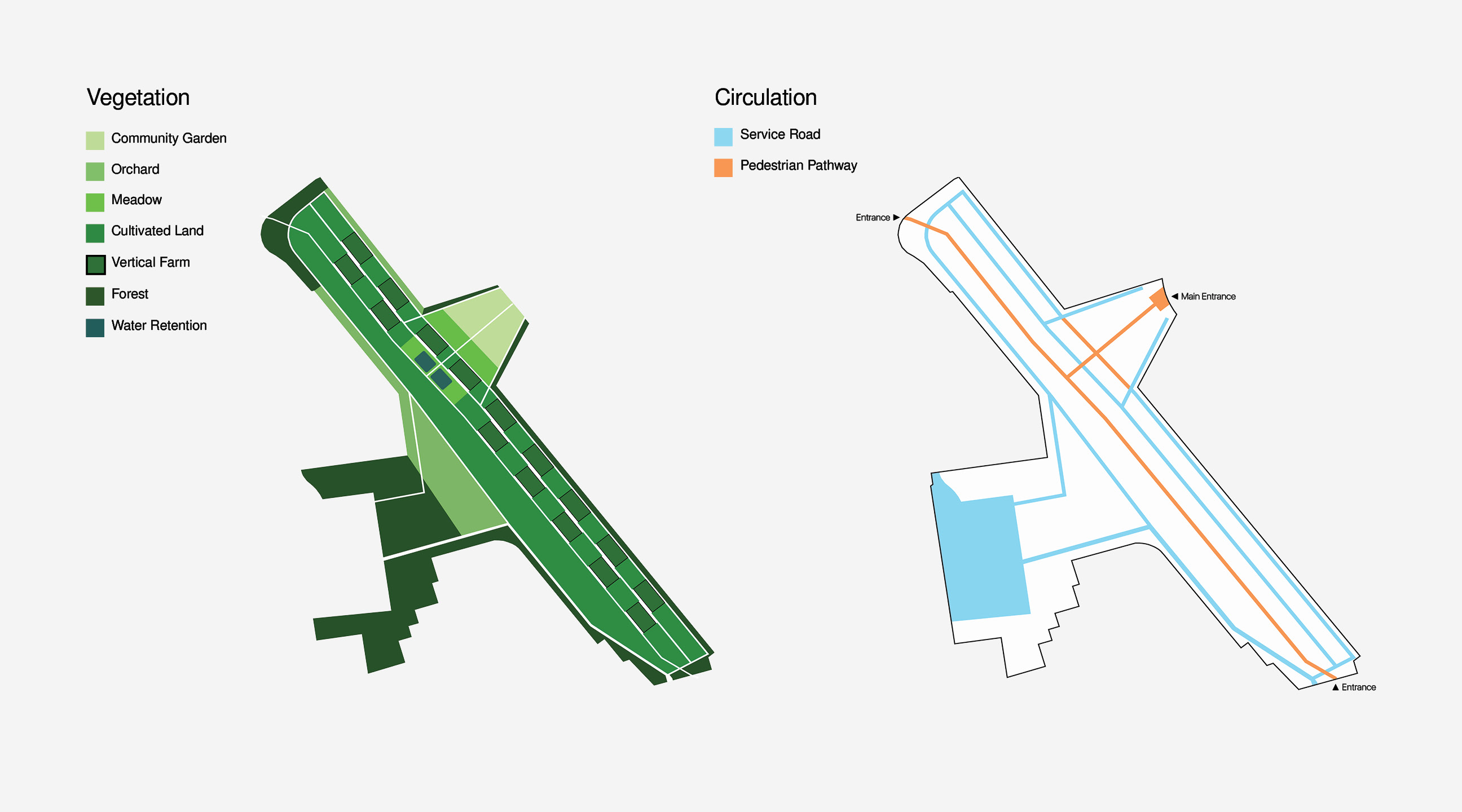 Sustainable Food Future