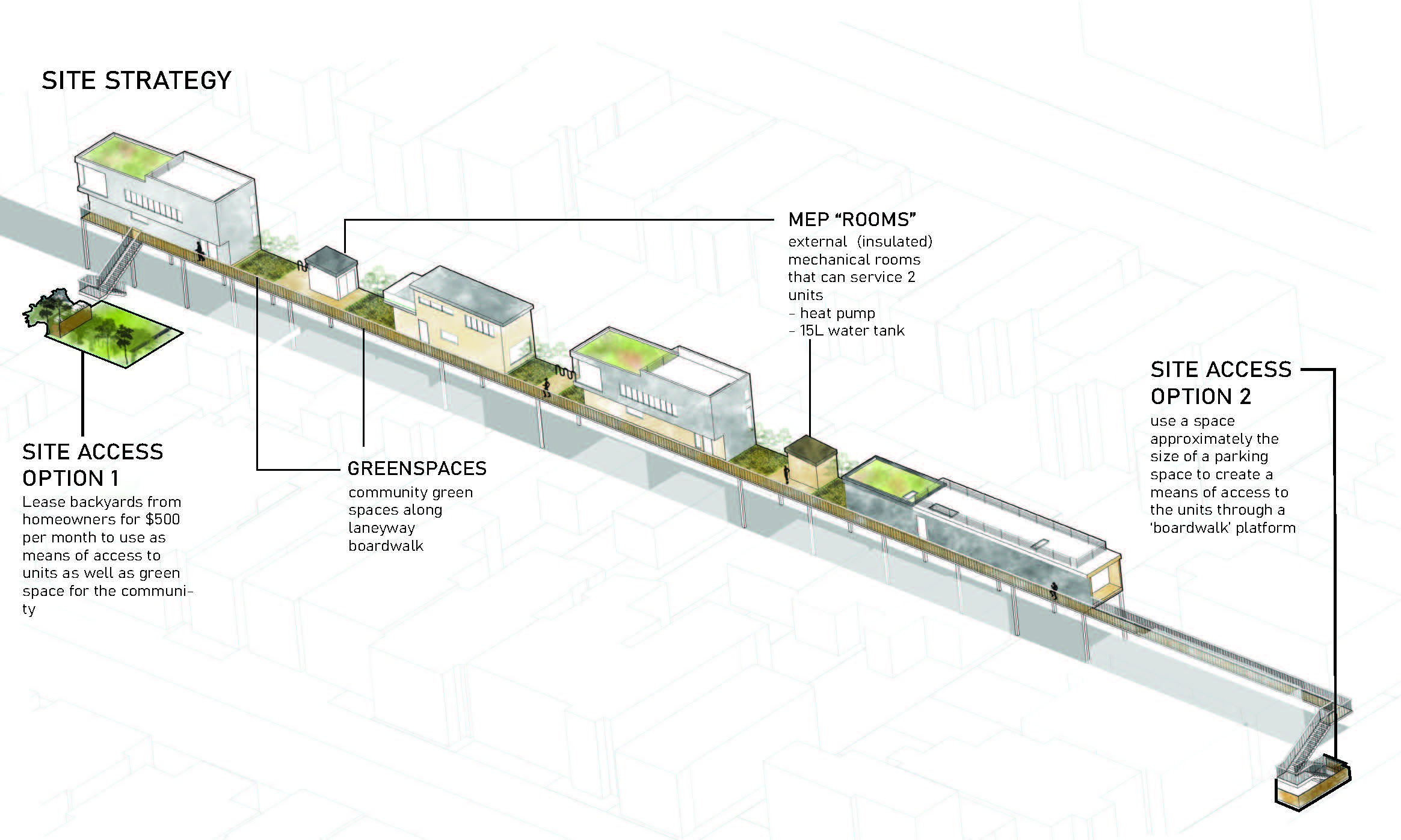 Re-thinking the Limits of the Laneway House in Toronto: Achieving Access and Equity through Modularity