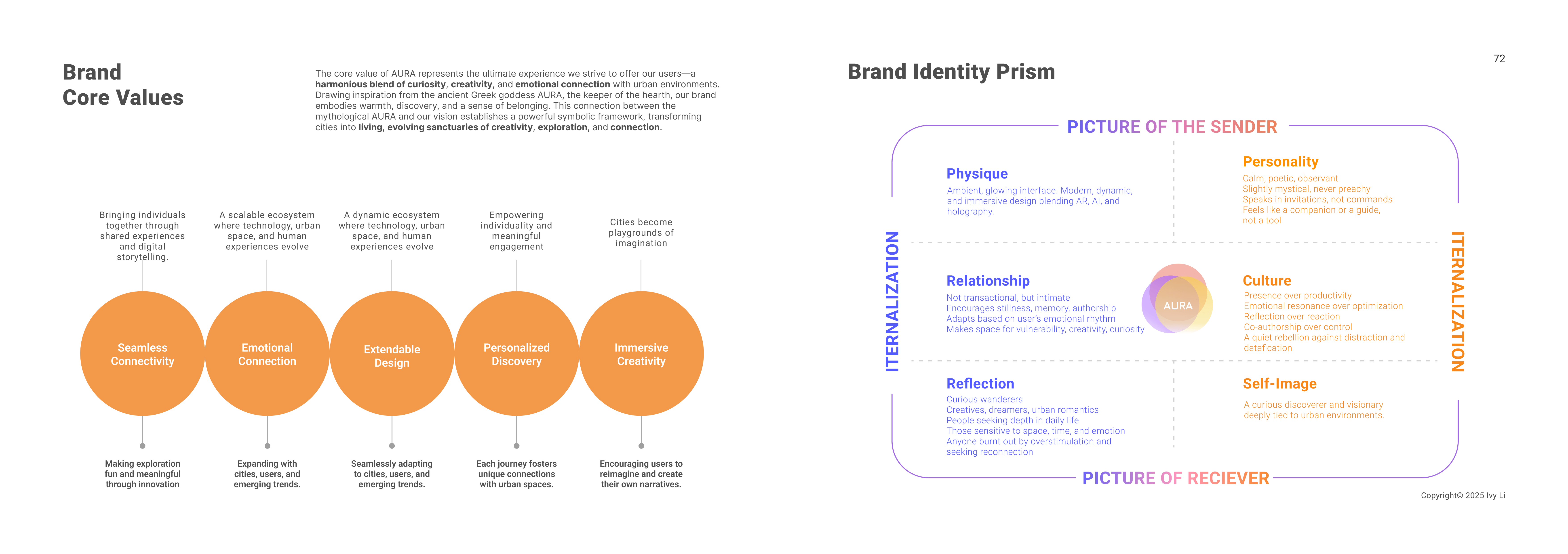 AURA - The City As Playground
