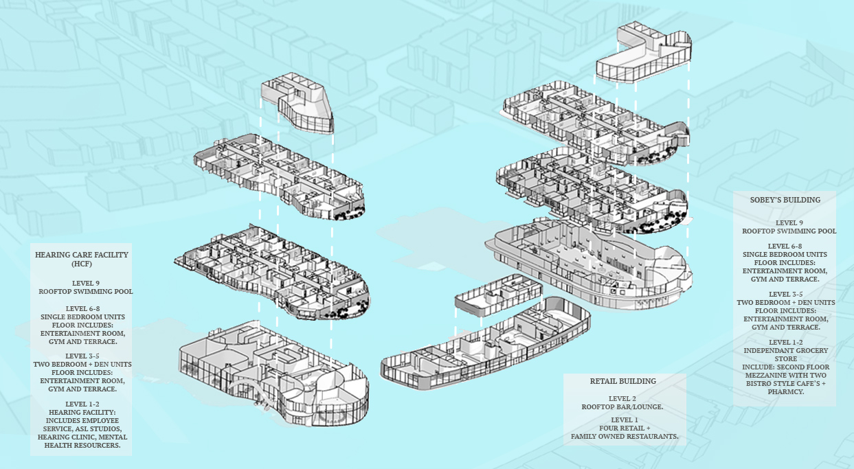 The Ganancia Complex