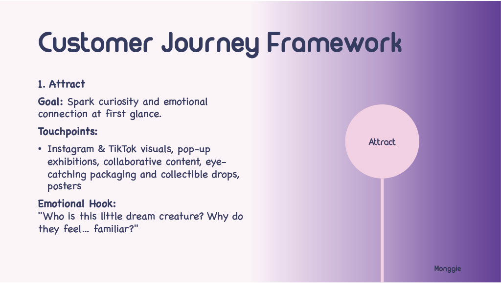 Monggie Brand Guideline 2025