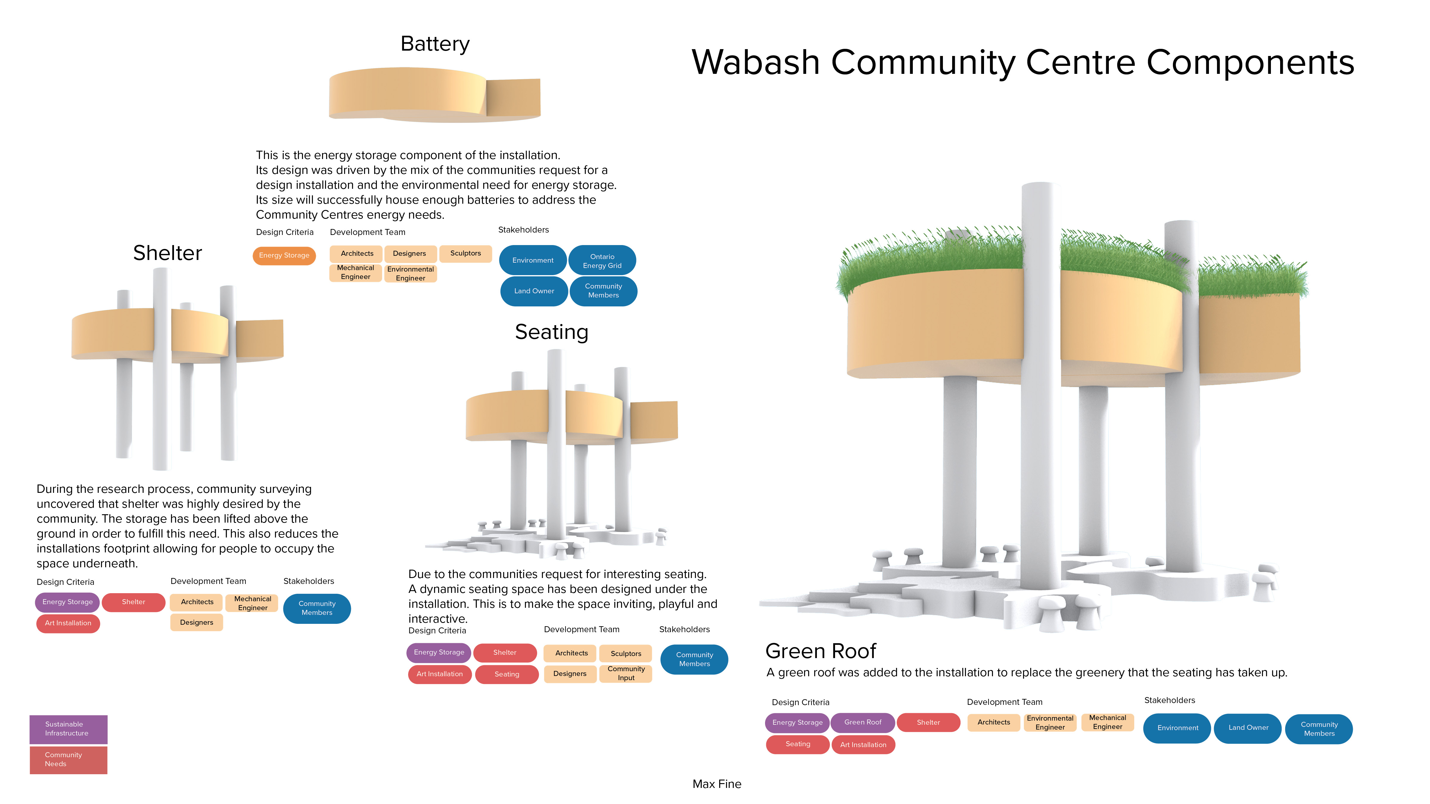 Wabash Community Centre Components