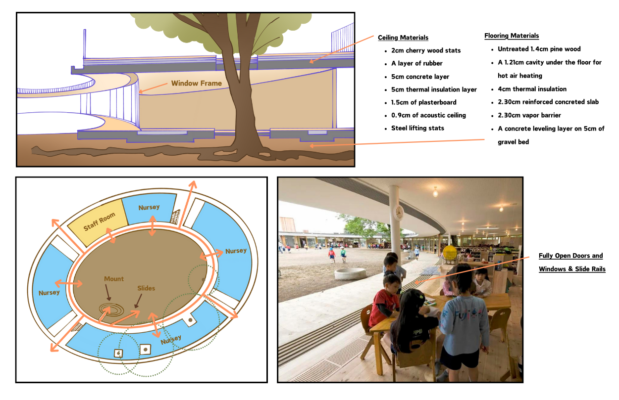 ED Thesis Studio: DayCare