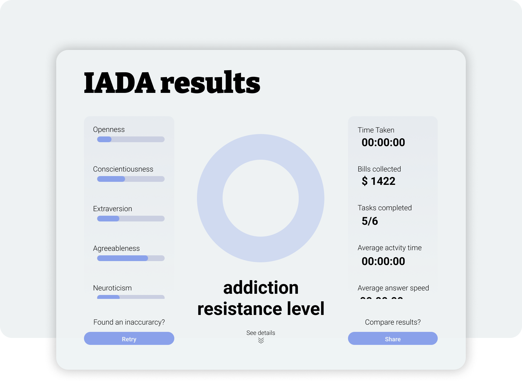 IADA assessment last activity