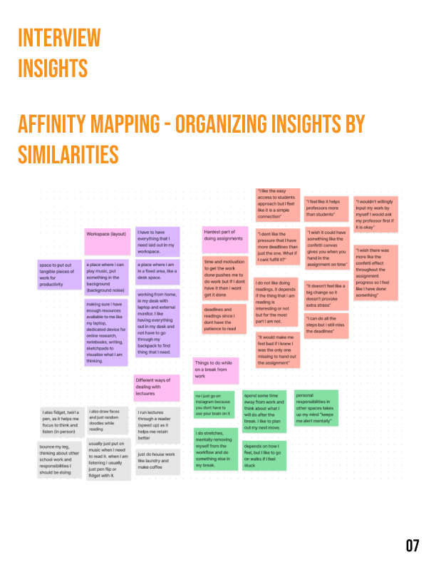 Research Phase  - Affinity Mapping