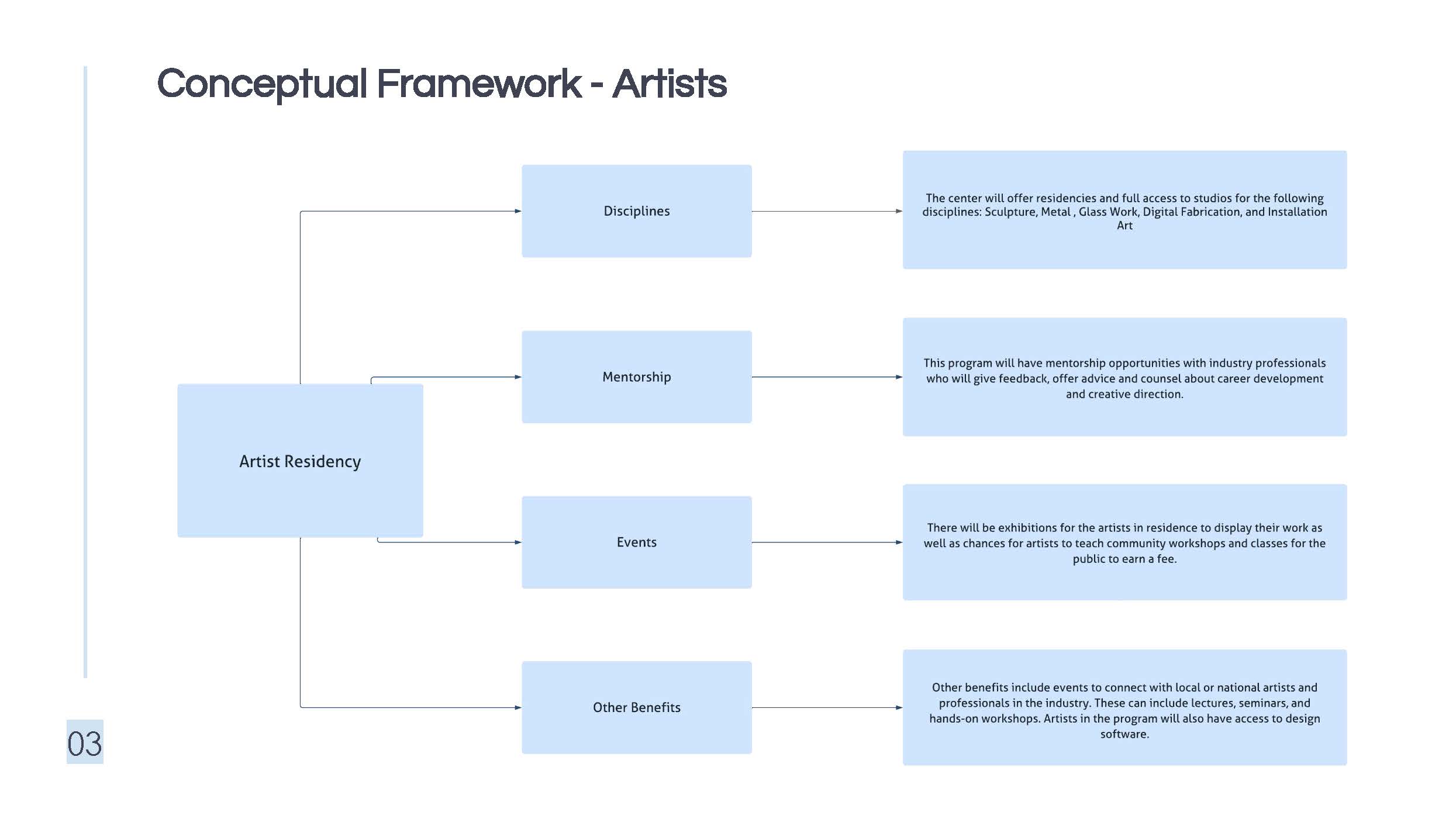 Contemporary Arts Center of Markham