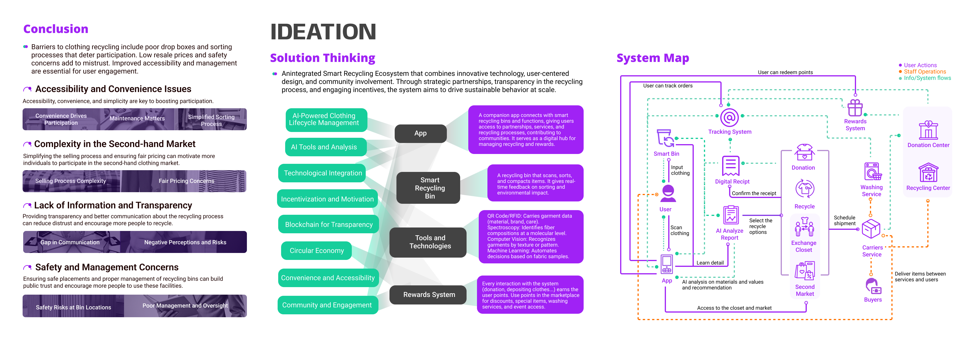 ReFab - Revolutionizing Clothing Recycling
