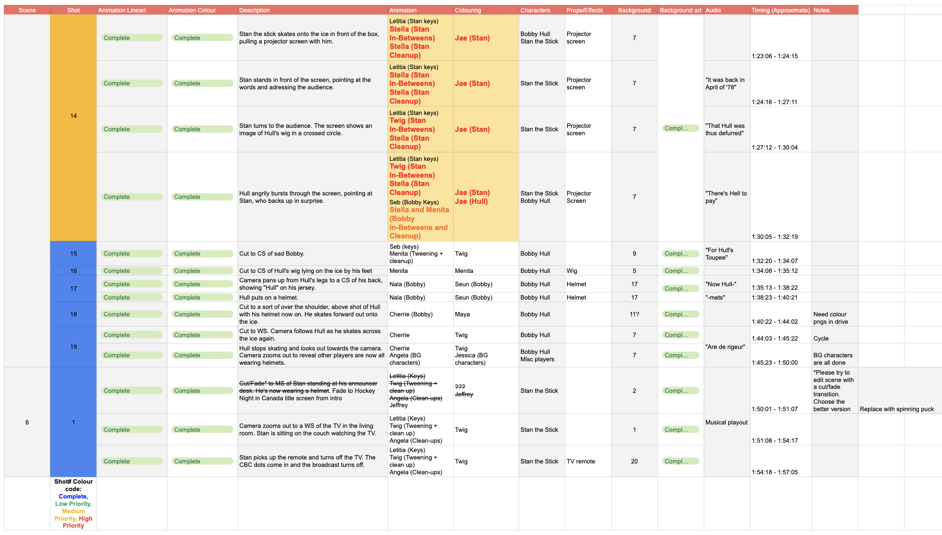 Shot List 3
