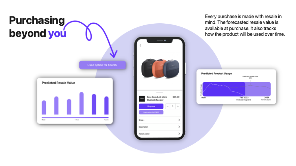 Shop+ Beyond the checkout