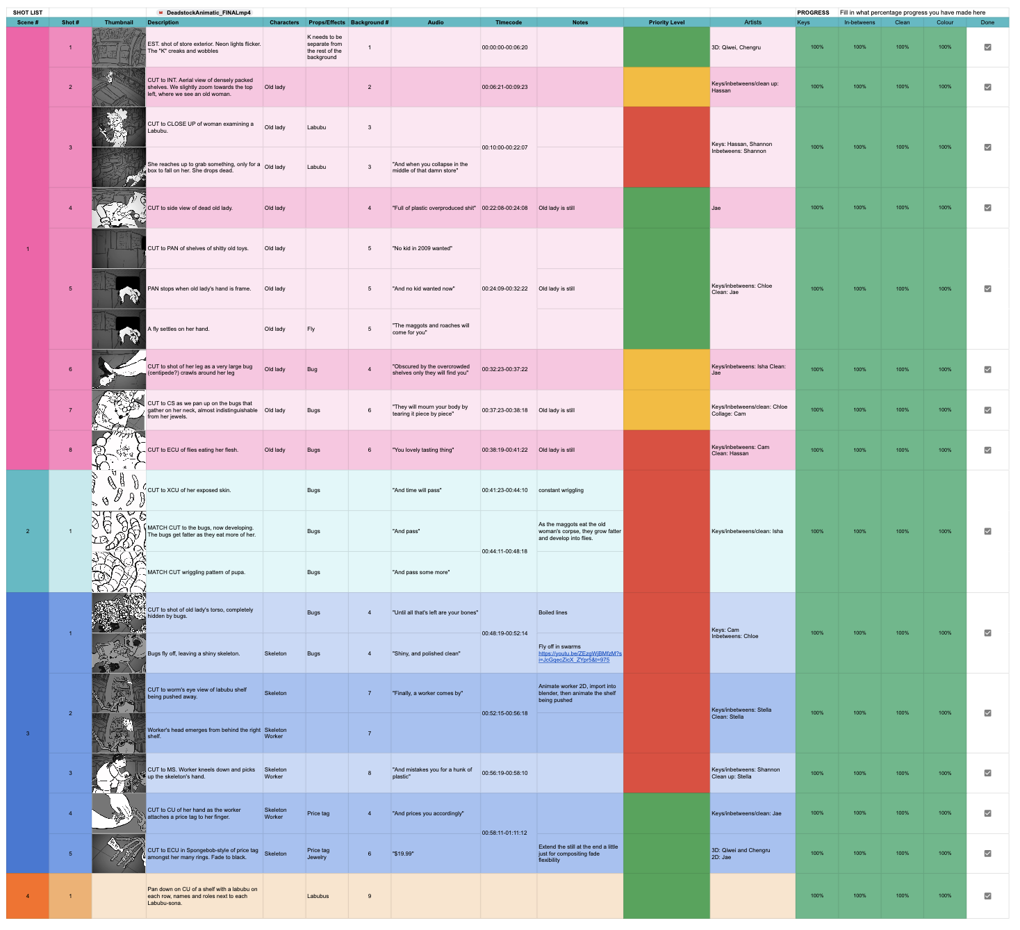Dead Stock Shot List