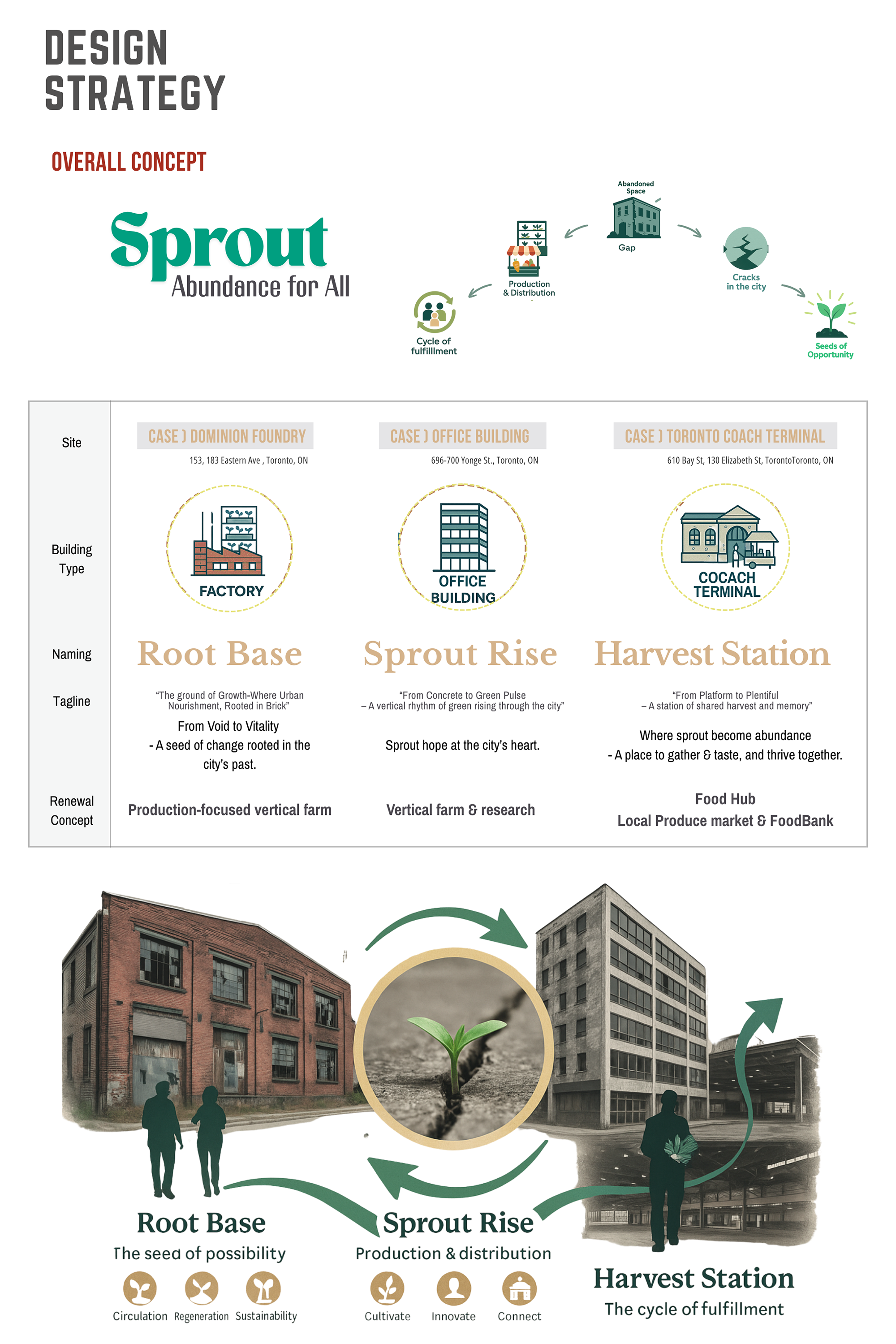 Sprout Abundance for All