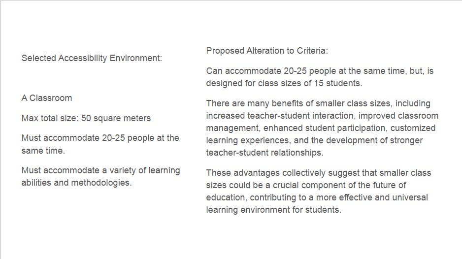Designing for All: A Universally Accessible Learning Environment