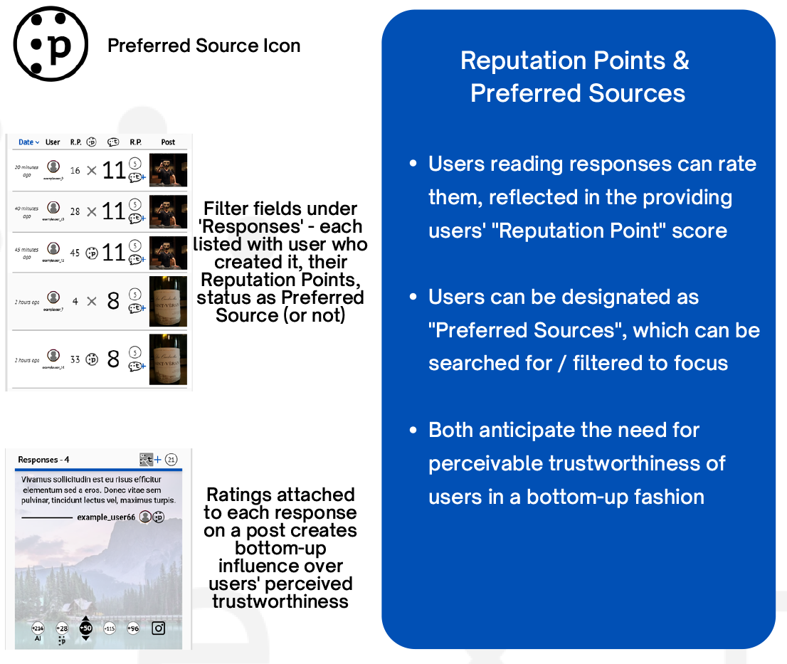 Repuation Points & Preferred Sources