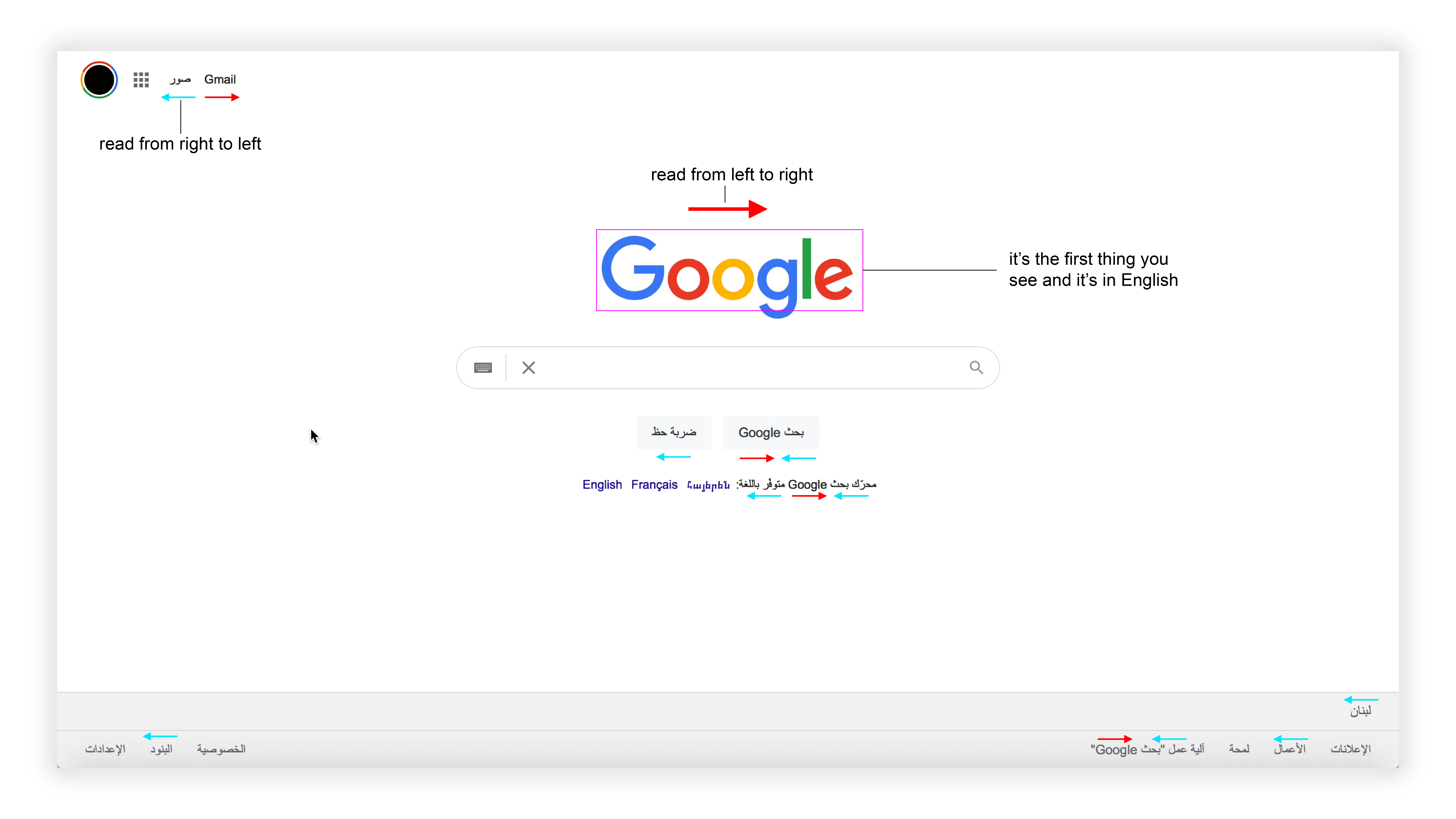 Arabic Google Search Analysis