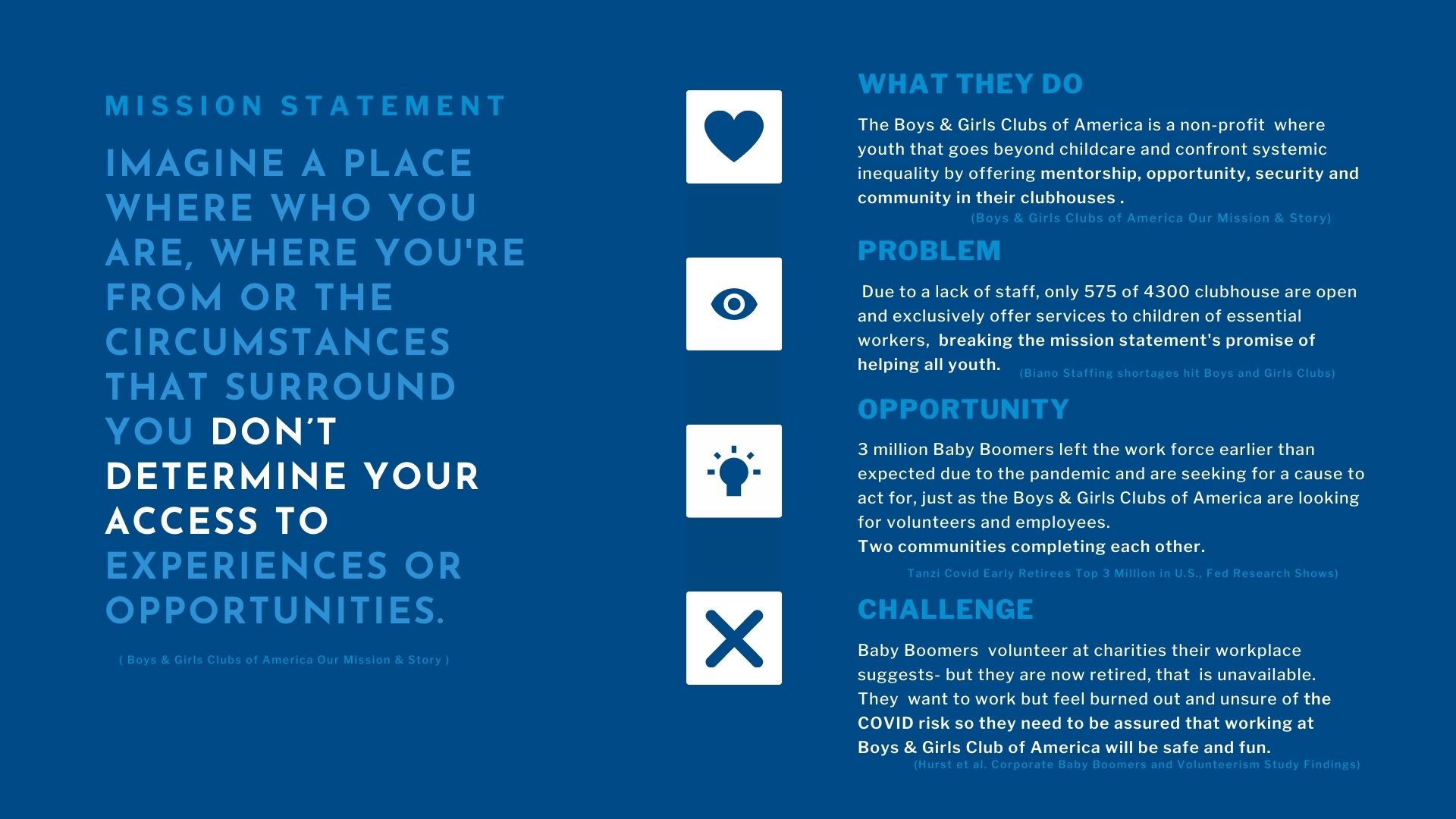 Boys and Girls Club of America