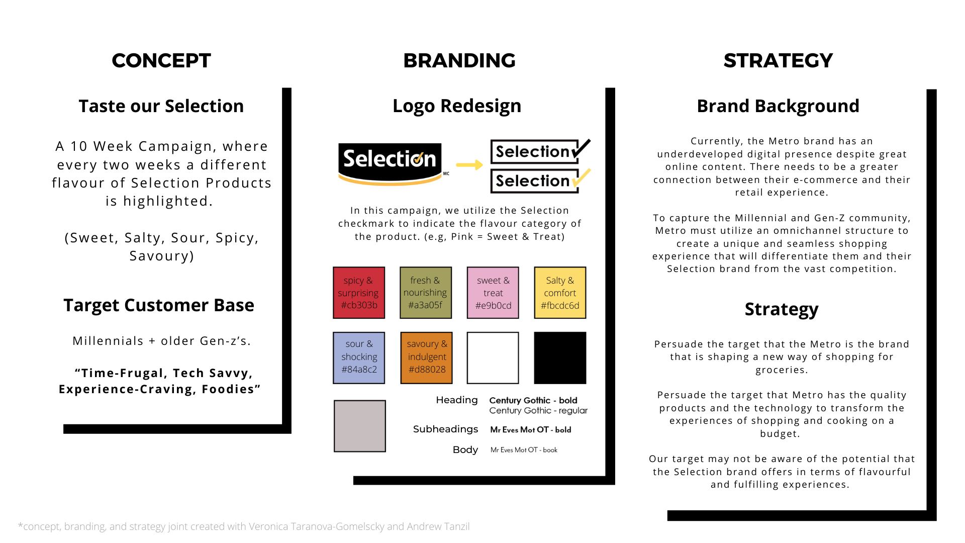 "Taste our Selection": Metro's Selection Private Label Rebrand and Launch Campaign Concept