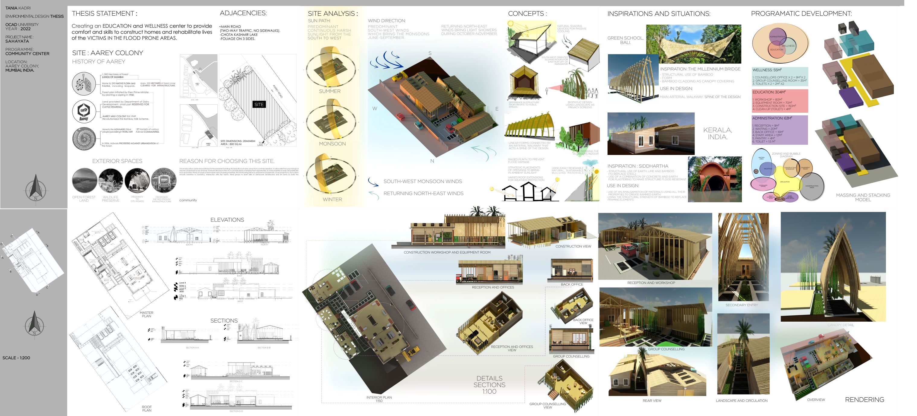 Sahayata - Community Center for Flood Victims
