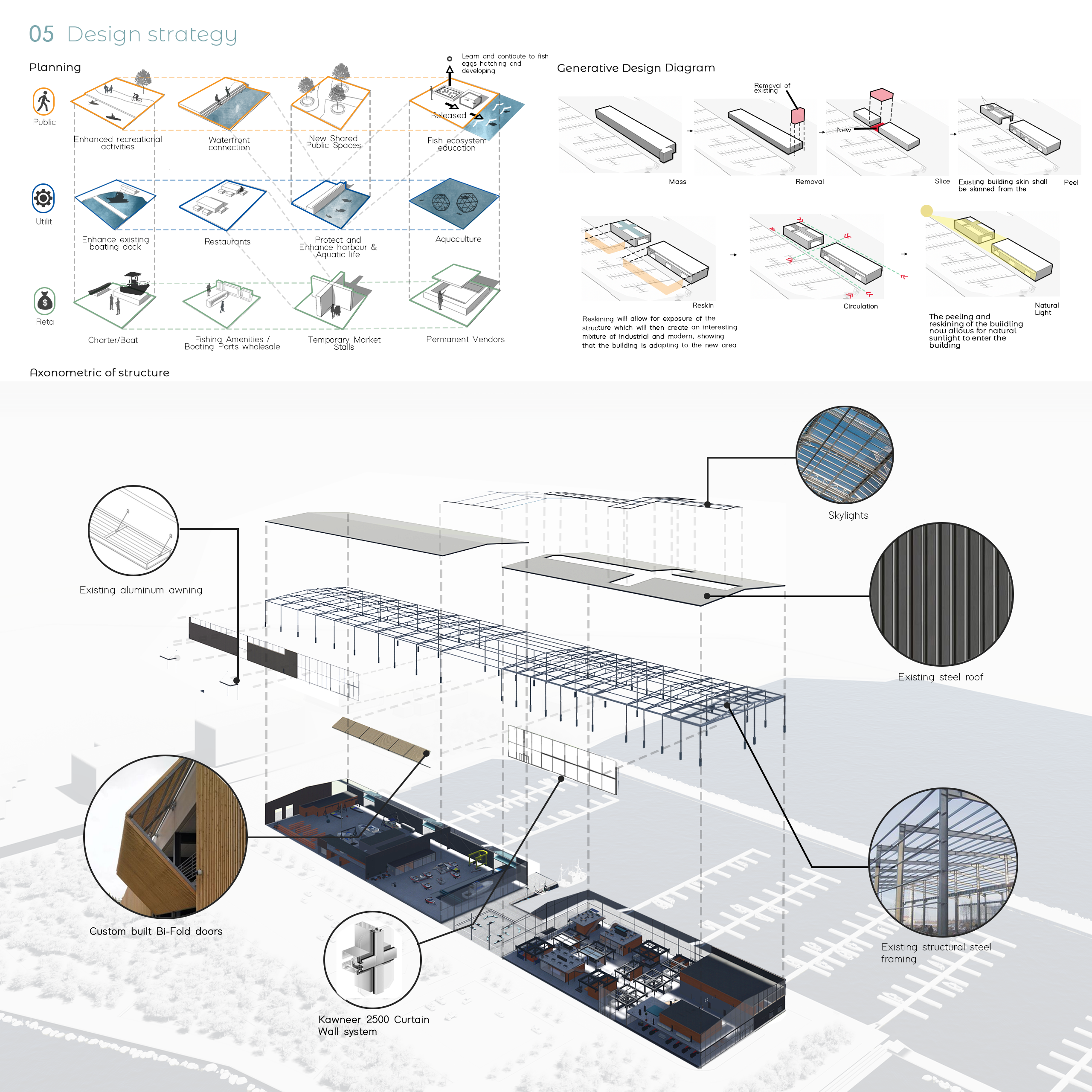 Thesis - Forum Piscis