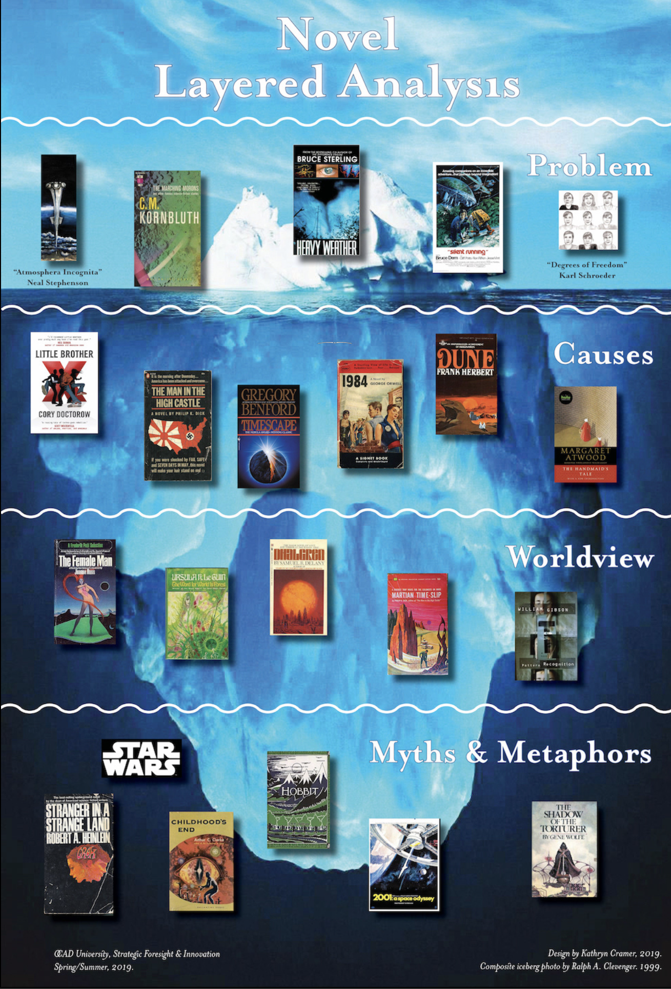 A Thousand Futures: A Search for Scenario Space. [MRP]