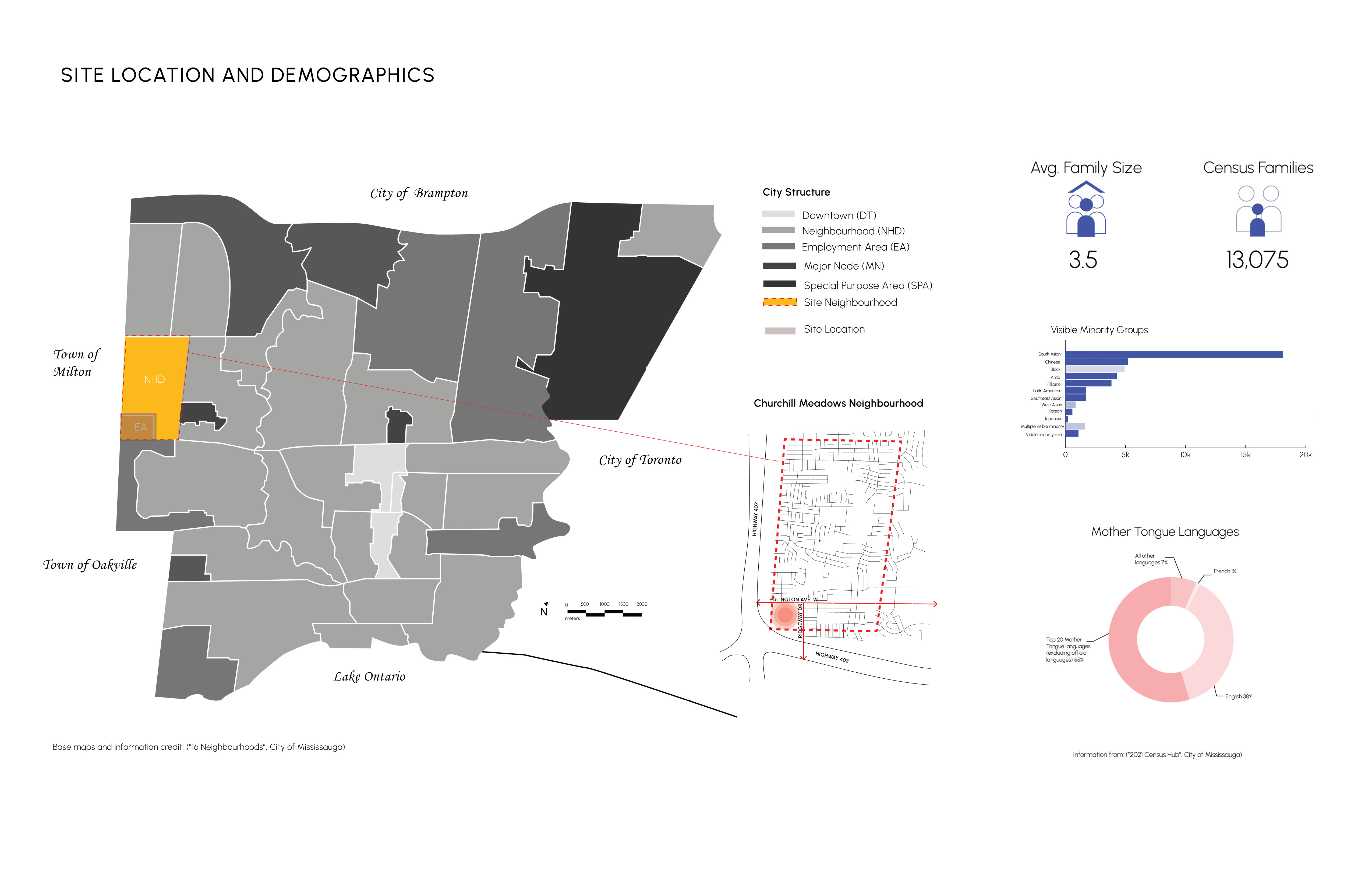 Thesis: Souk in the Suburbs