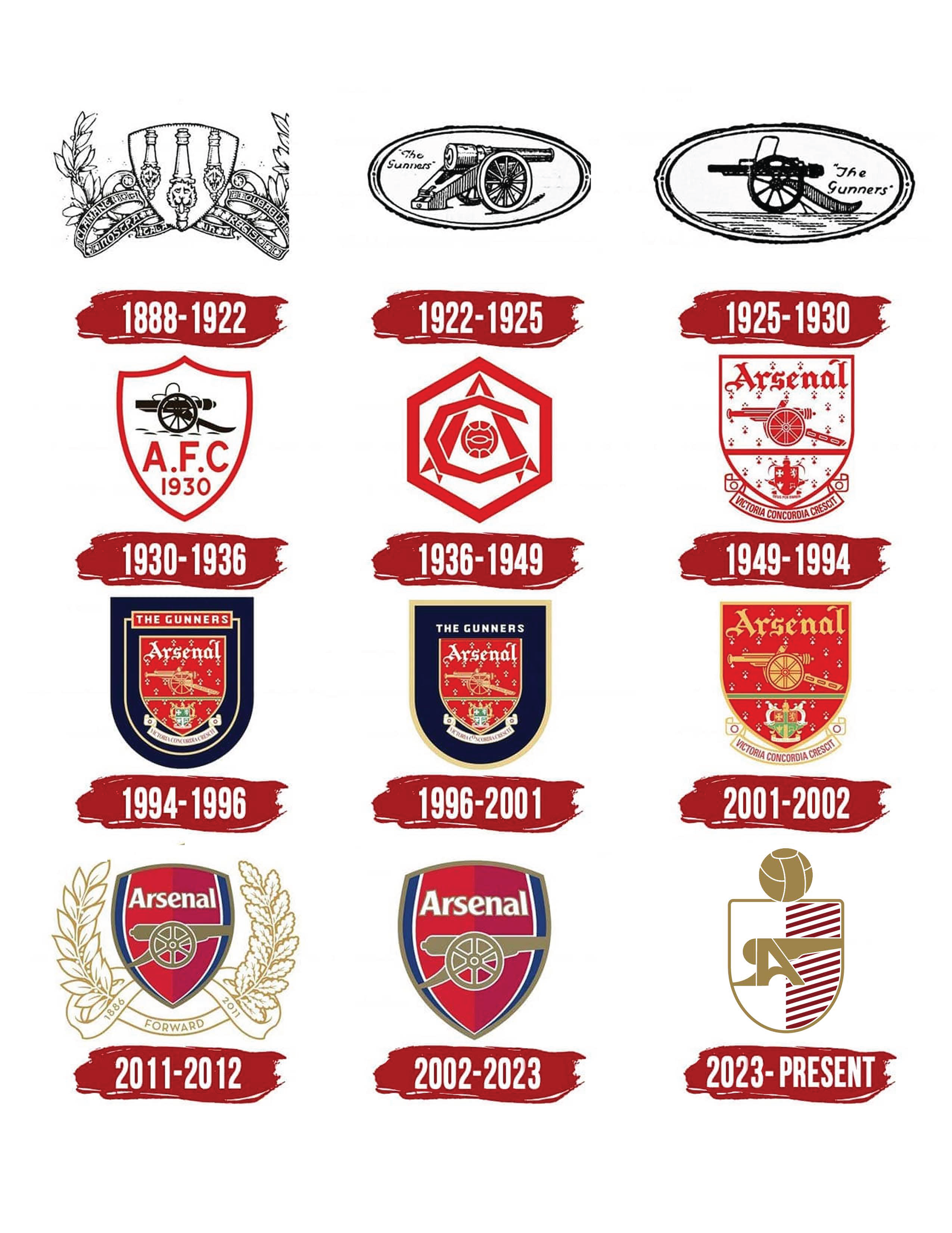 Arsenal Logo Redesign