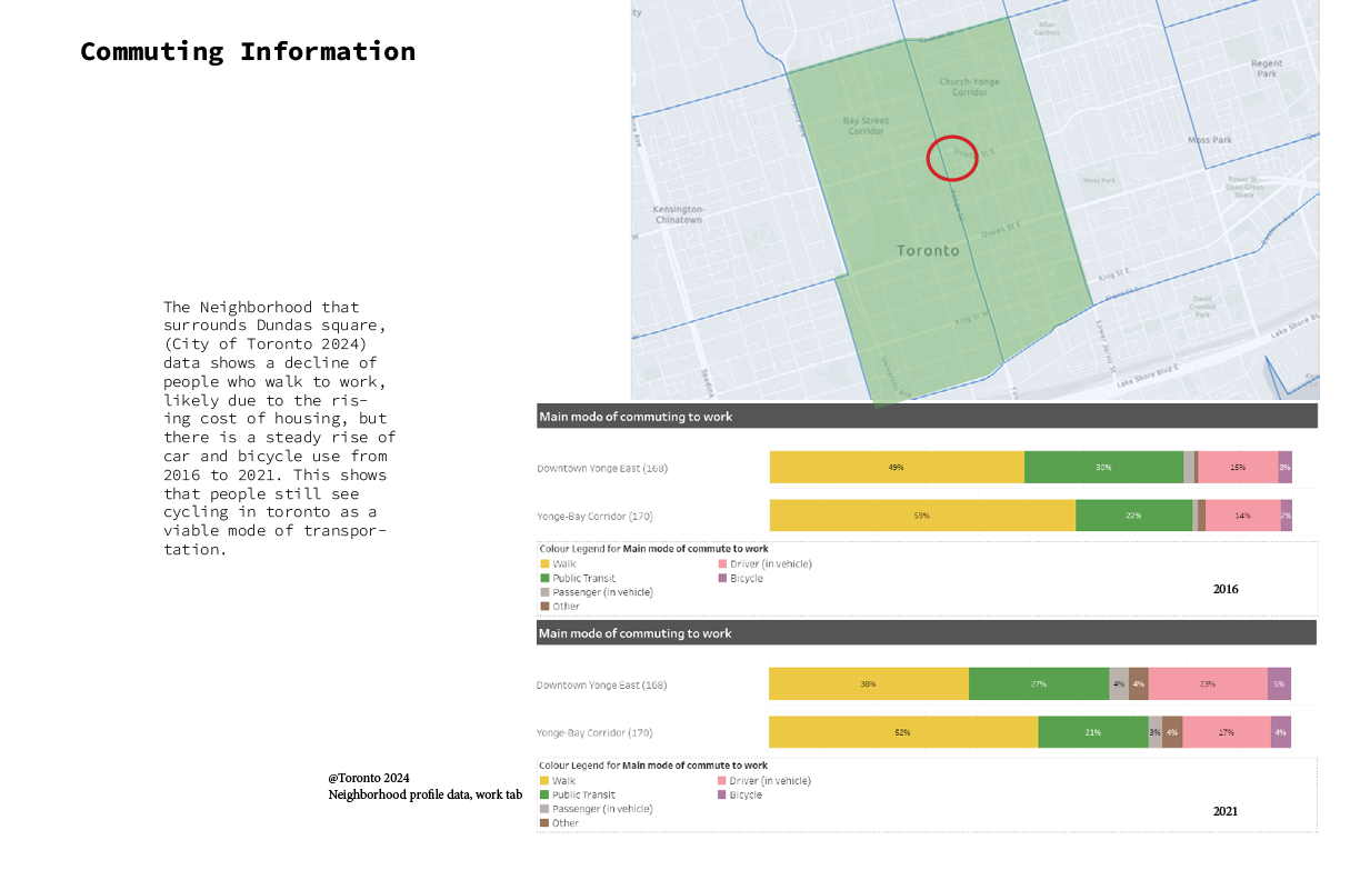 The Hub: The Evolving Role of Parkades in Toronto’s Cycling Future