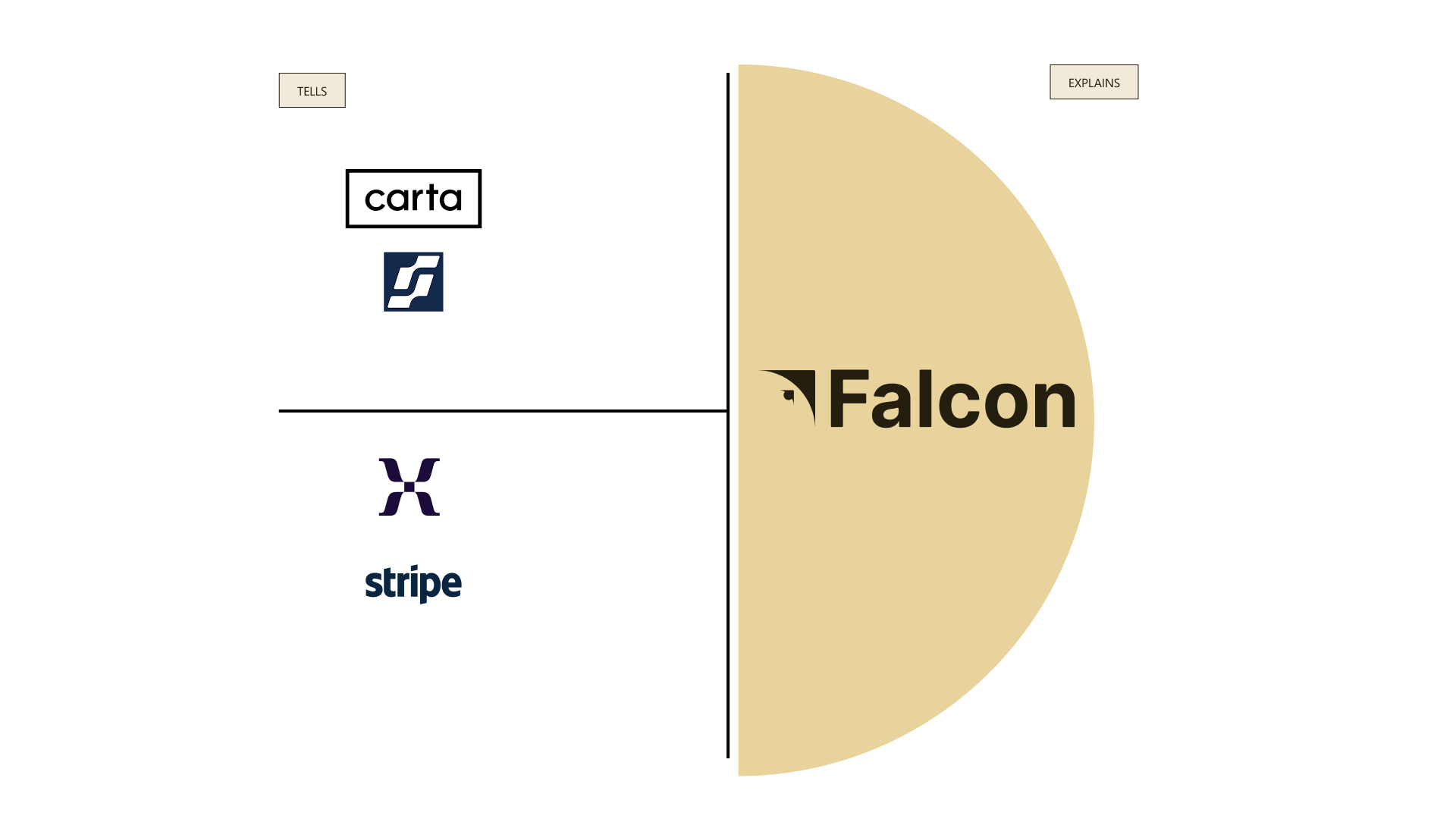 Falcon: A Business Intelligence Platform