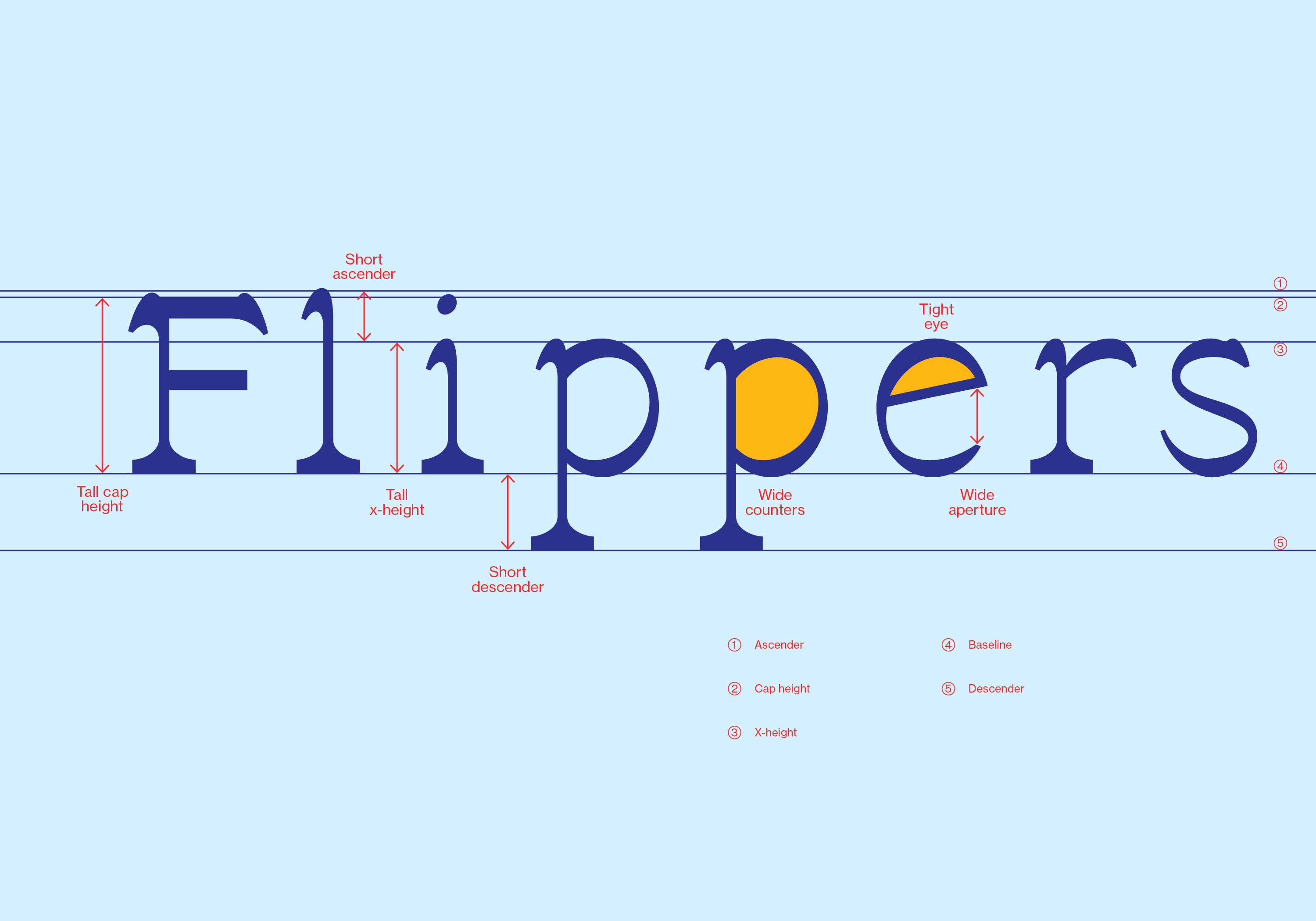 Penguin Typeface