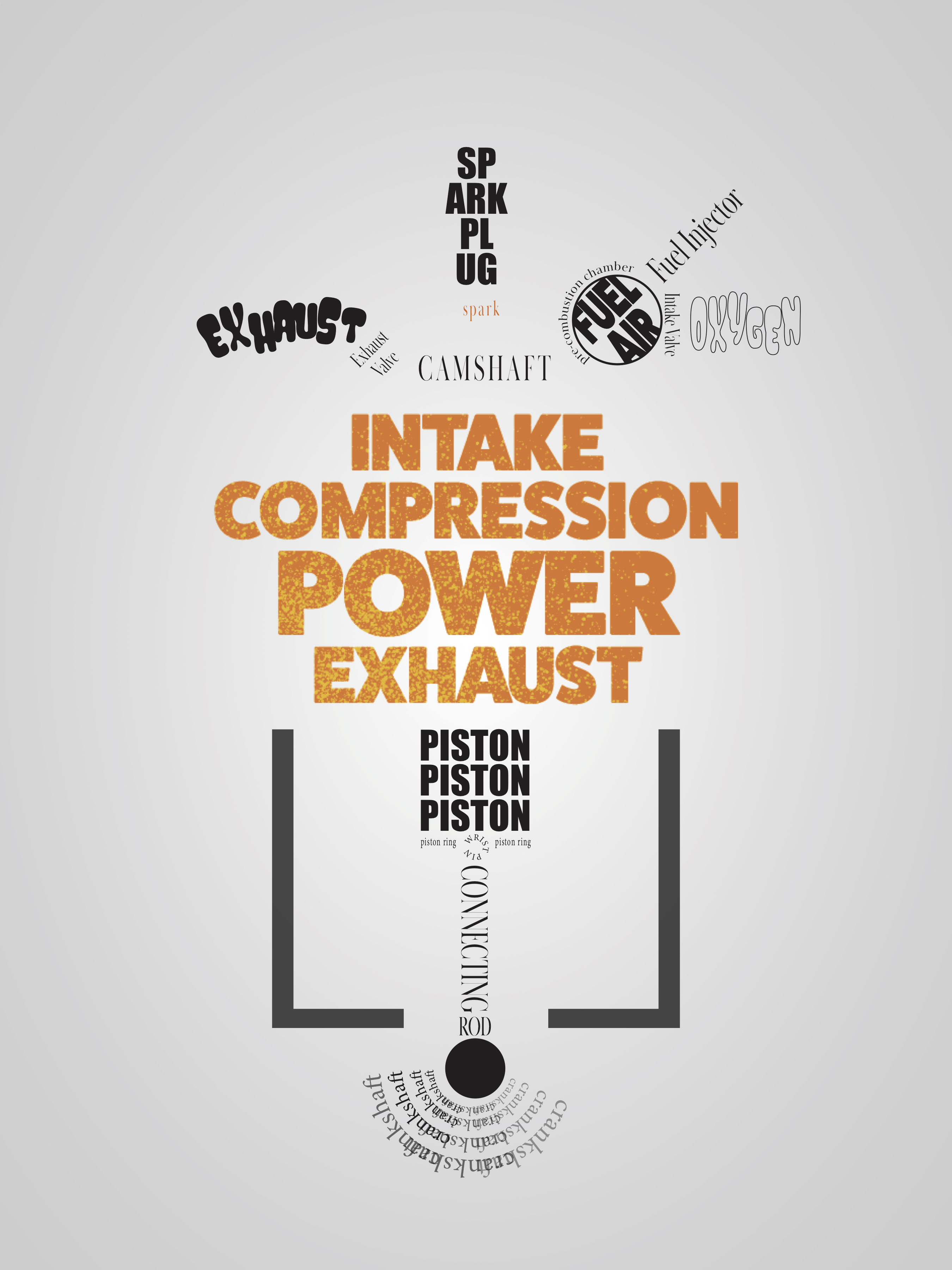 A Written Diagram of a Combustion Engine