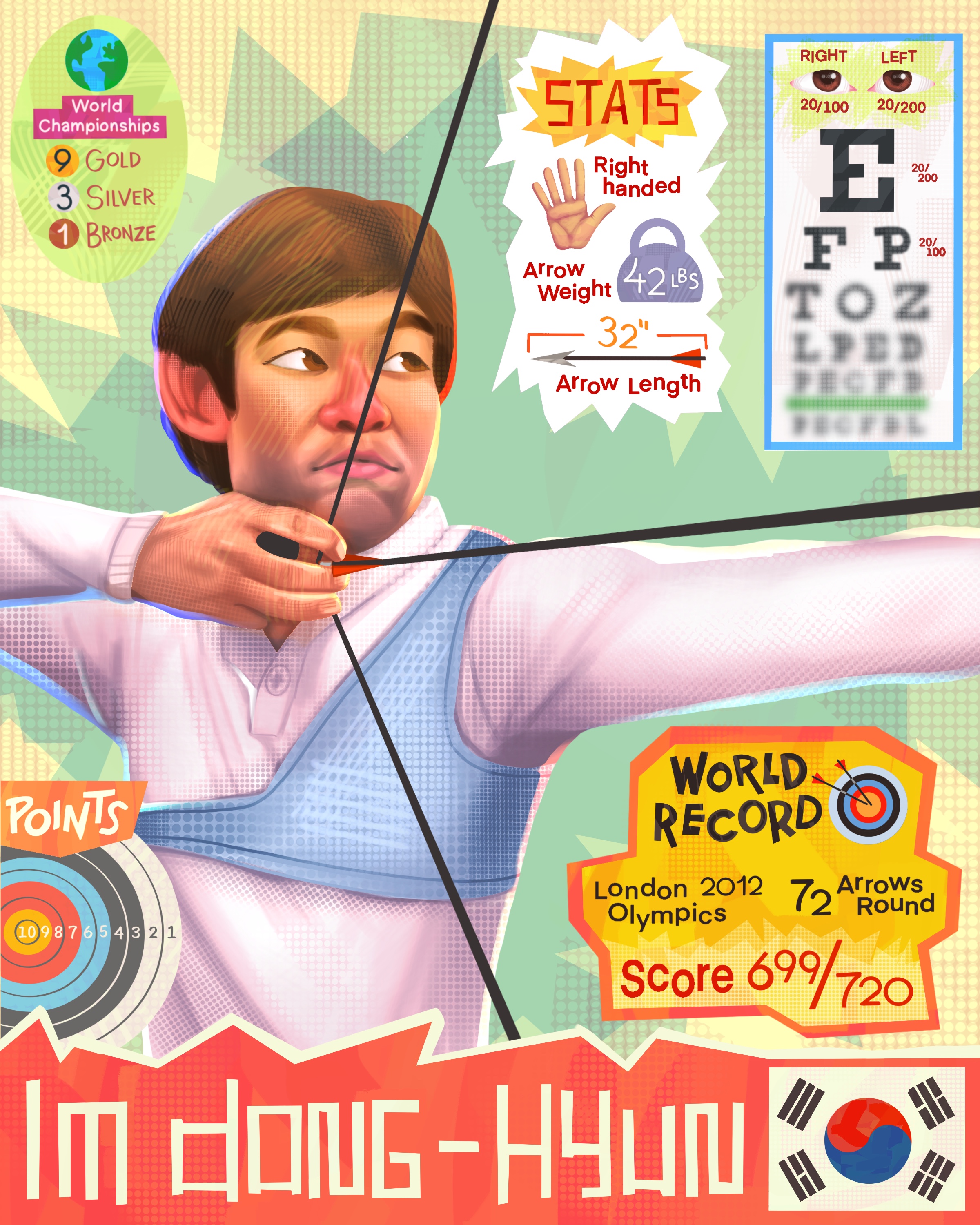 Im Dong-Hyun Trading Card