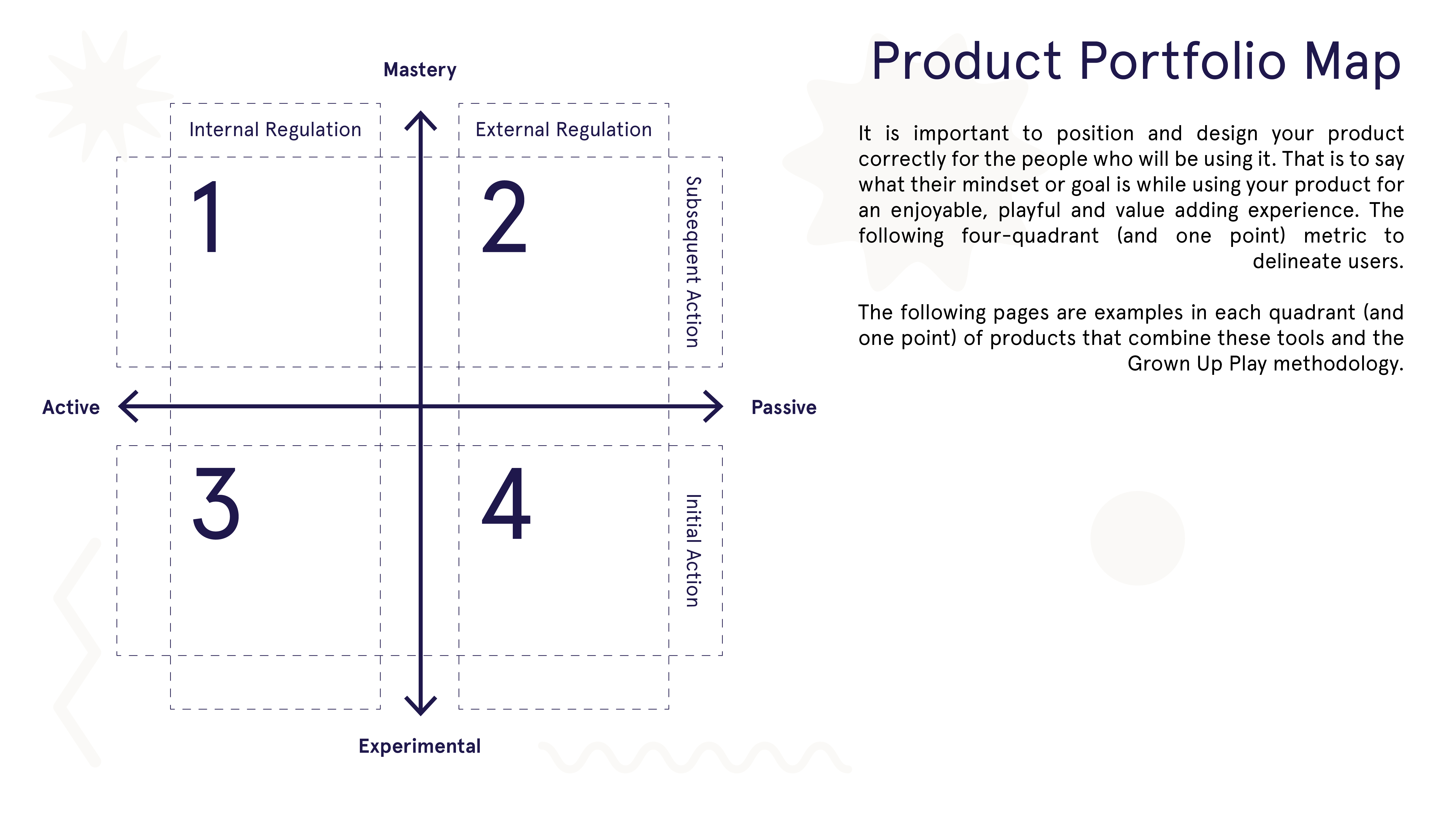 Product Portfolio Map